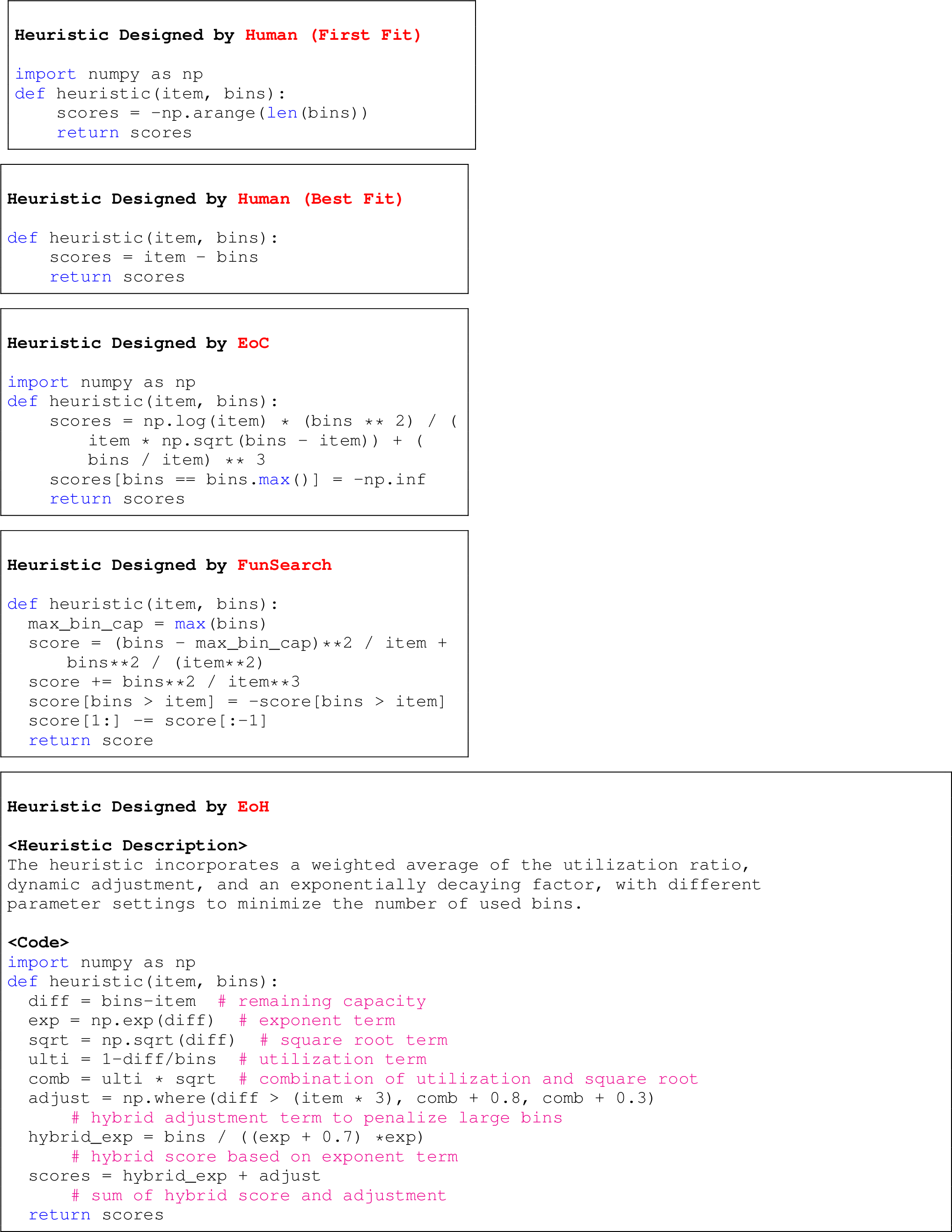Figure 6: Heuristics produced using different approaches: First fit and Best fit by human designers. Evolution-of-Codes (EoC), FunSearch, and our proposed Evolution-of-Heuristics (EoH).