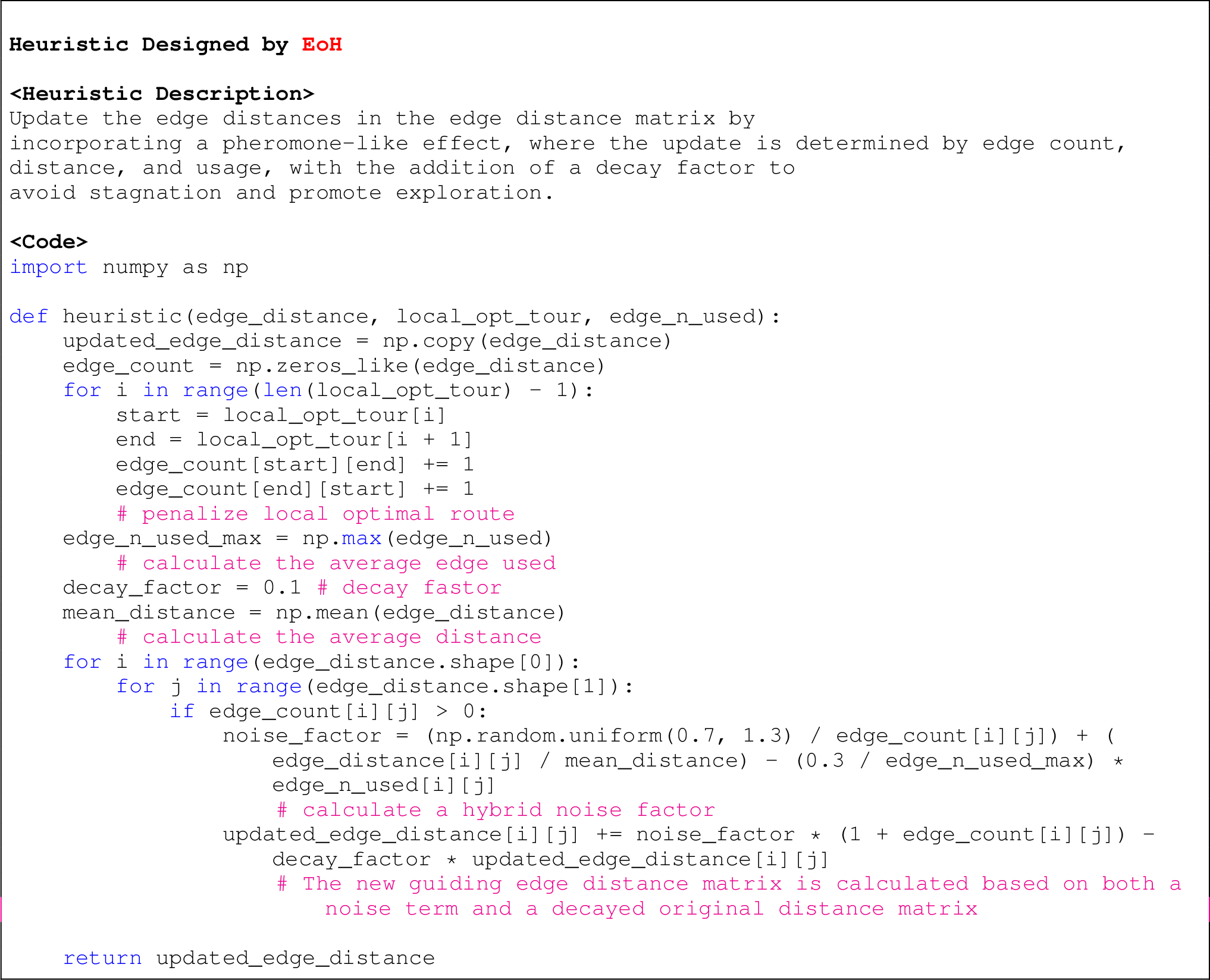 Figure 8: Heuristic strategy designed by EoH on TSP.