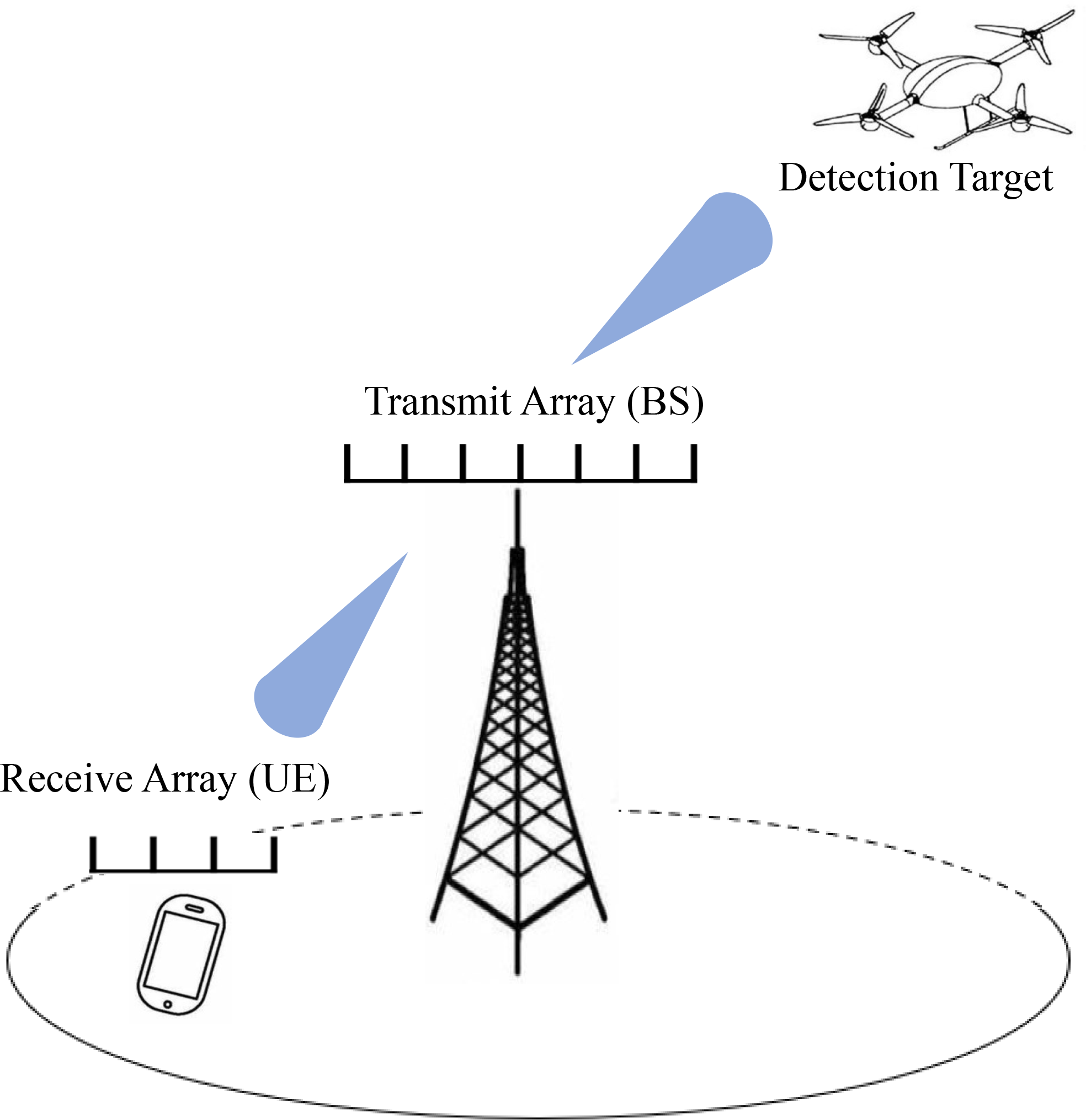 Figure 1: Dual-functional radar-communication system.