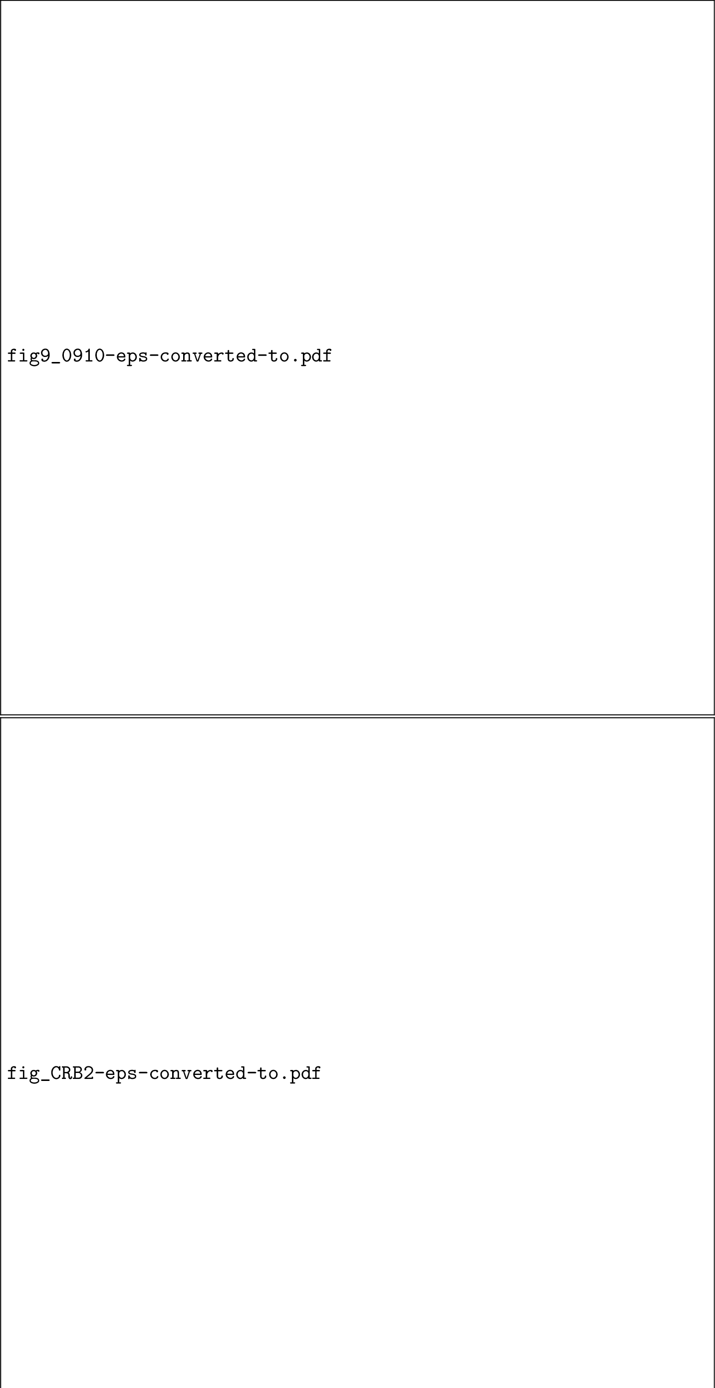 Figure 9: NMSEs of radar beam pattern obtained by different schemes.