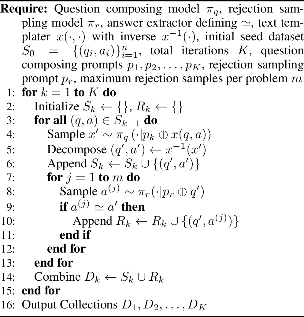 Figure 3: Iterative Question Composing