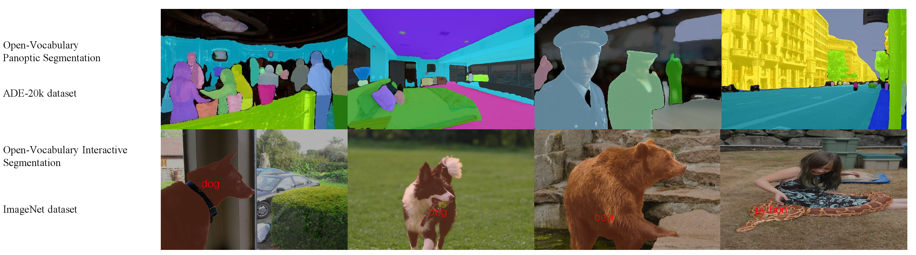 Figure 3: More functional Visualization of OMG-Seg model. In addition to five different tasks of the main paper, we also visualize the open-vocabulary segmentation results: open-vocabulary panoptic segmentation results on ADE-20k, open-vocabulary interactive segmentation results on ImageNet 1k dataset.