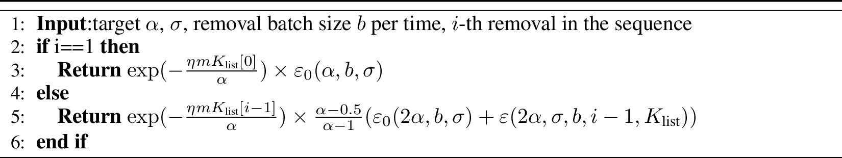 Figure 11: \varepsilon(\alpha, \sigma, b, i, K_{\text{list}})
