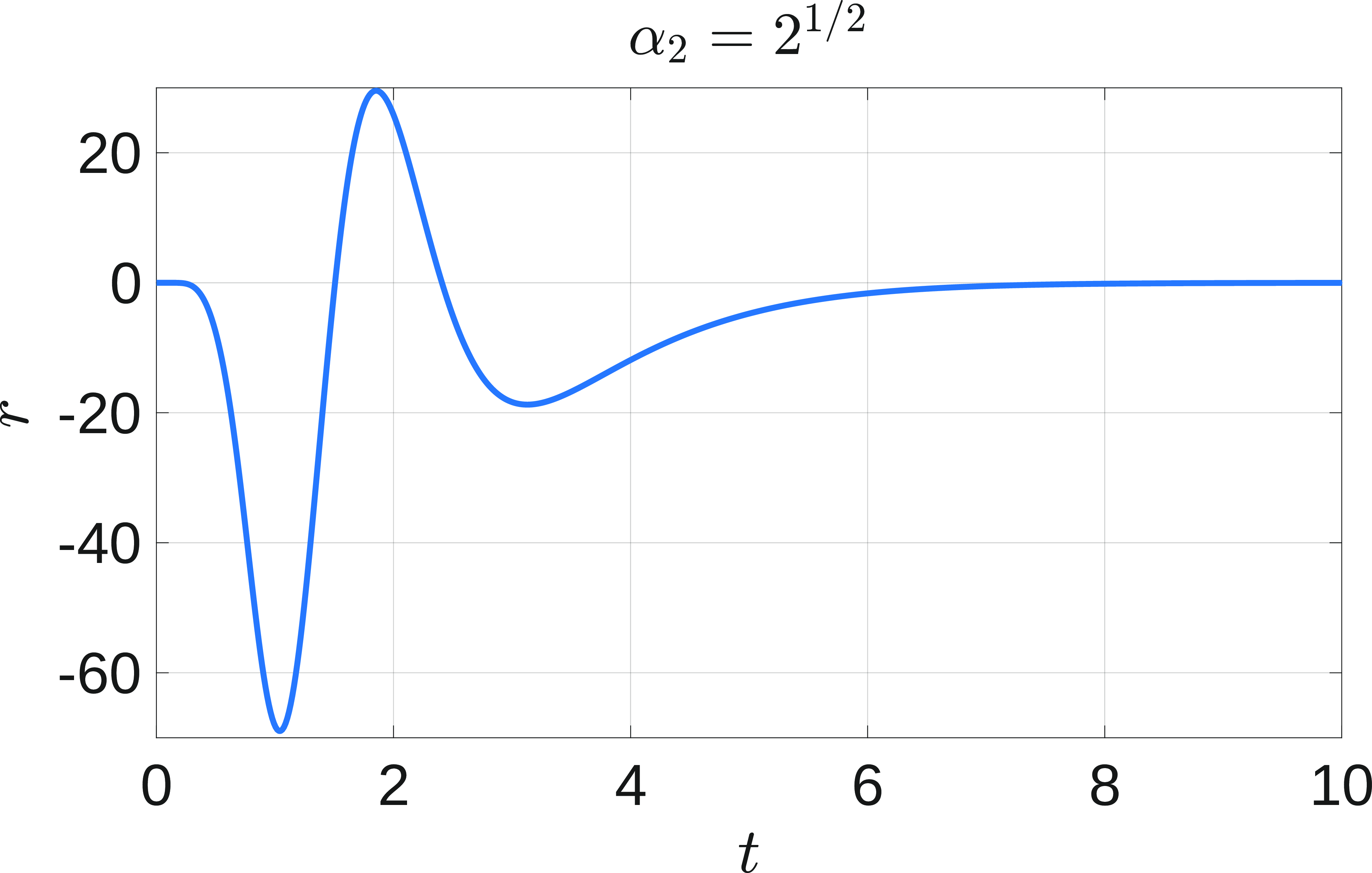 fig: b