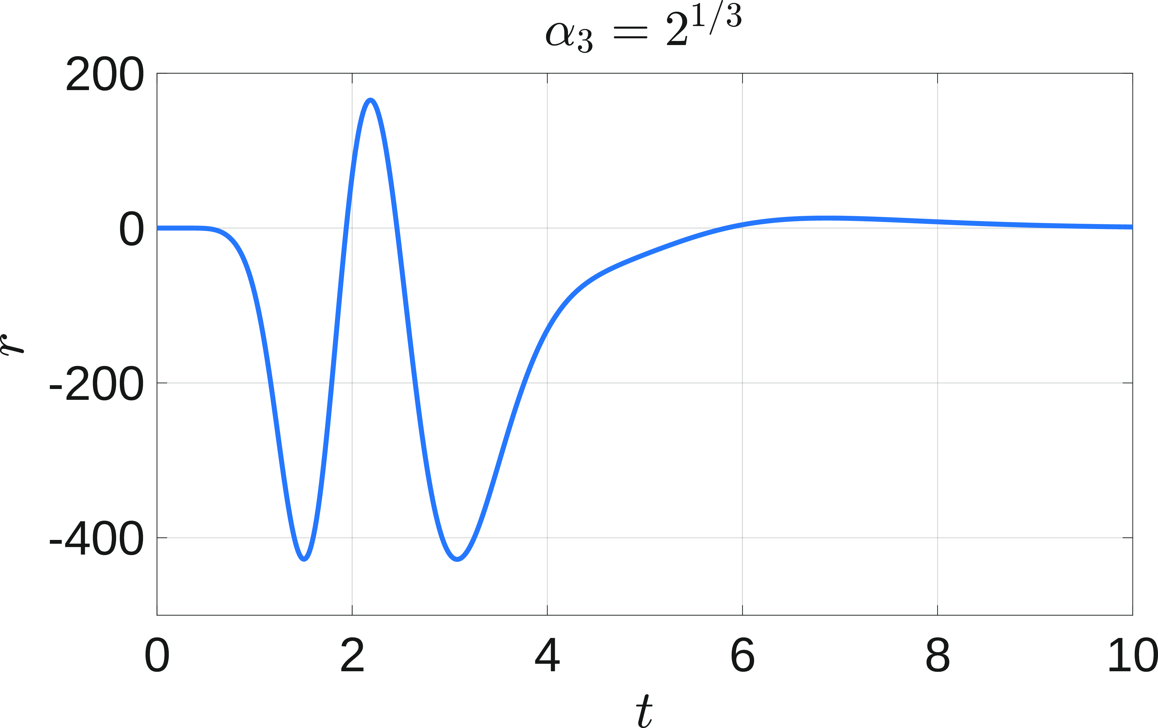 fig: c