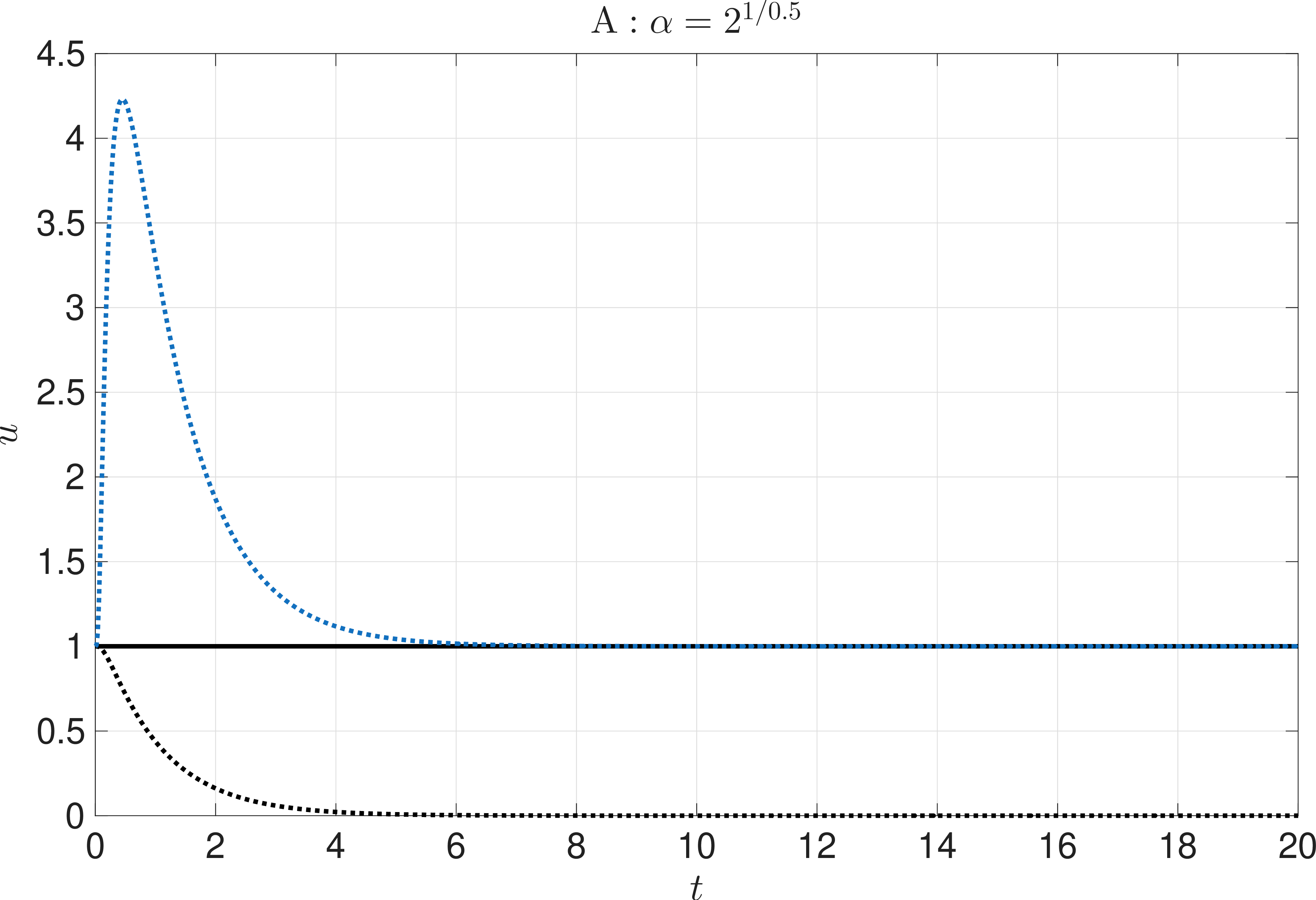 fig: b