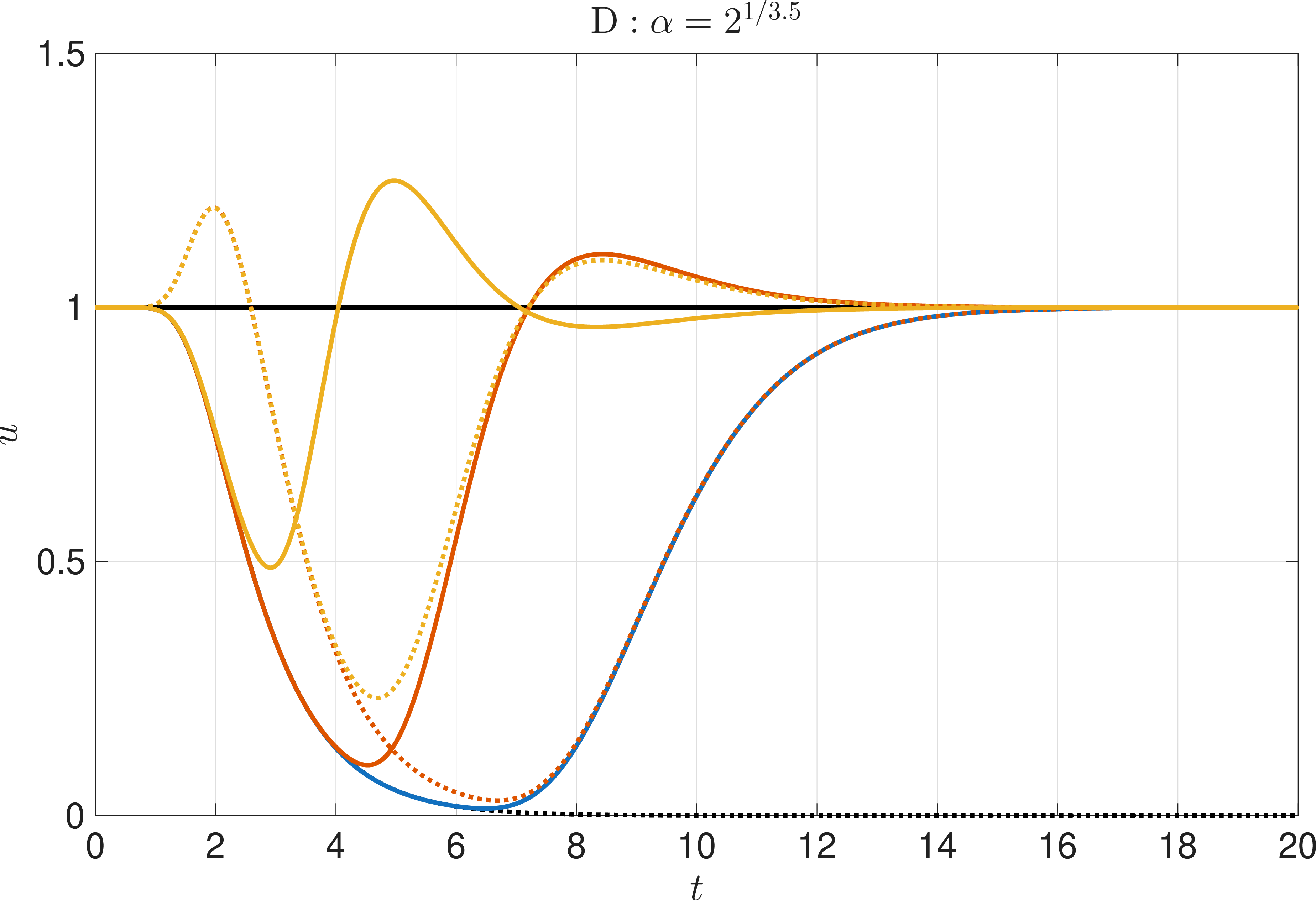 fig: e