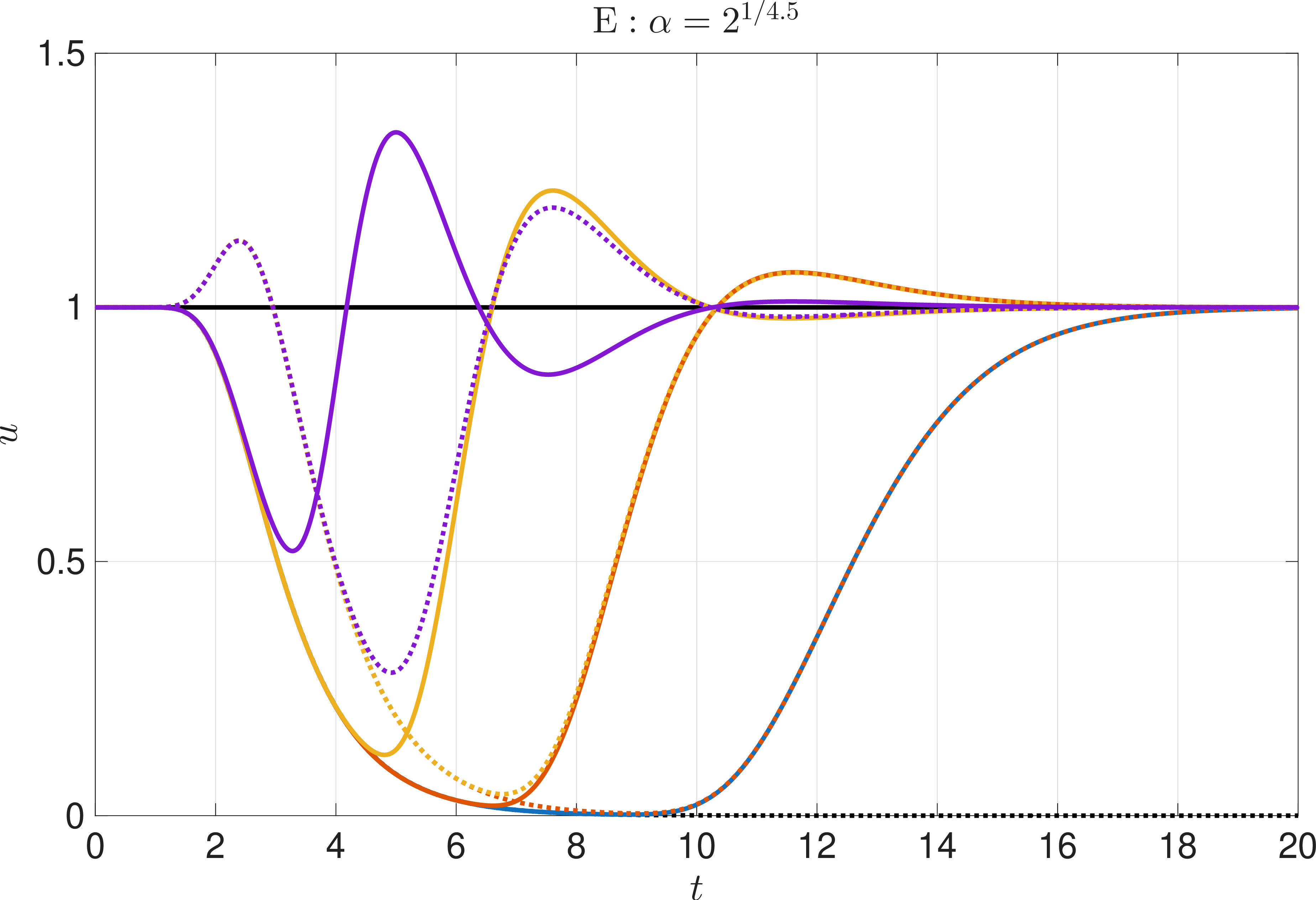 fig: f