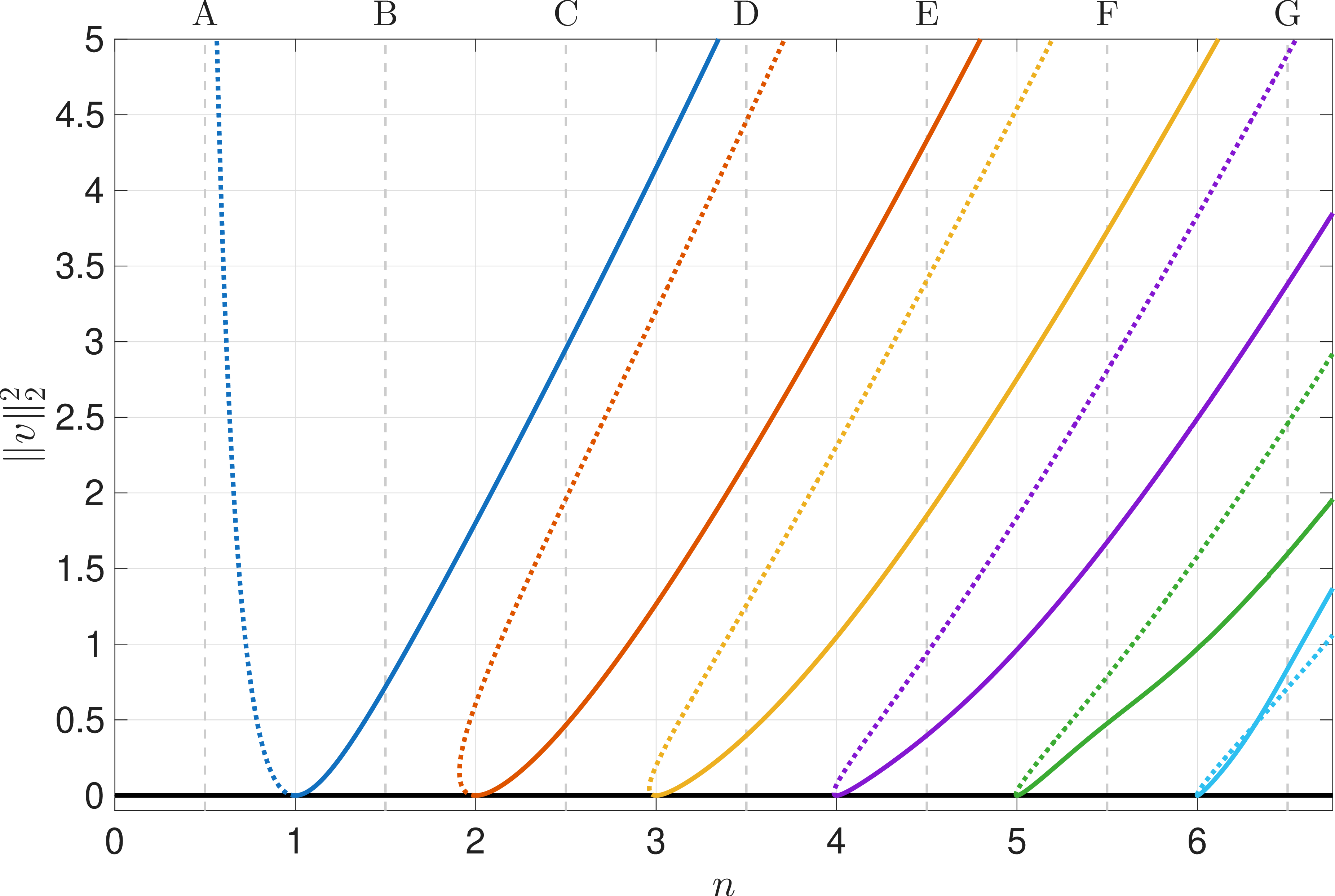 fig: a