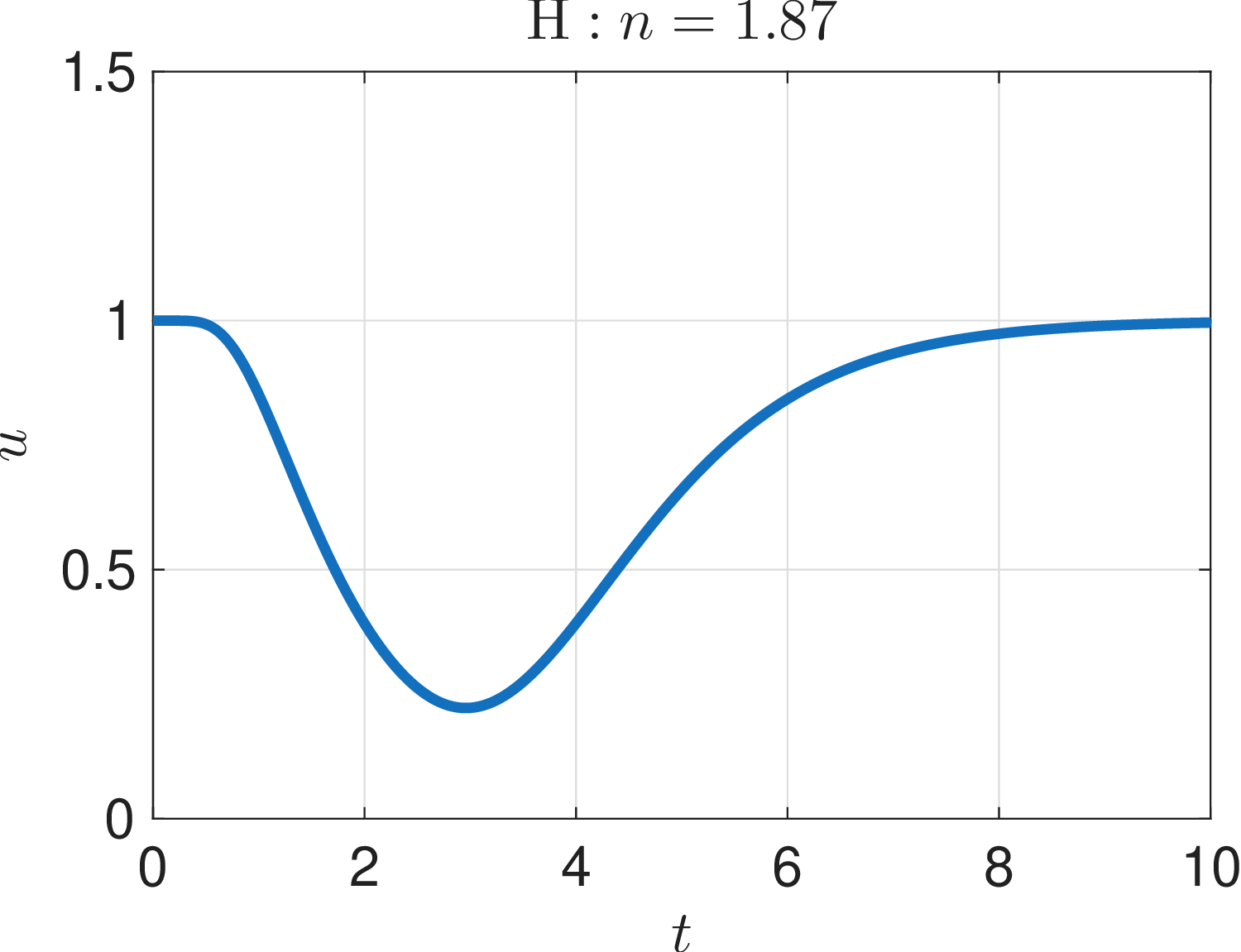 fig: b