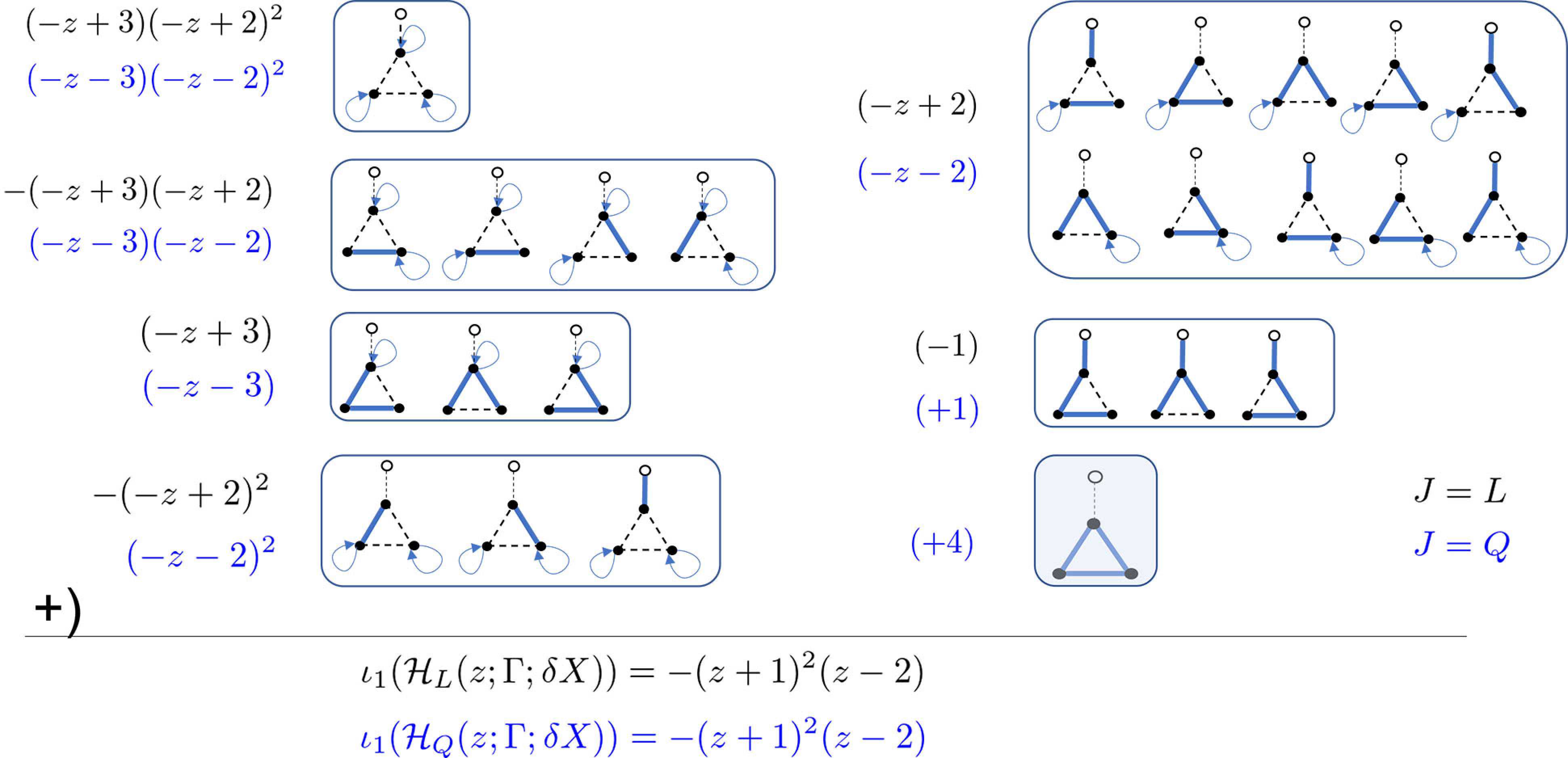 Figure 3: Computation of \iota_1