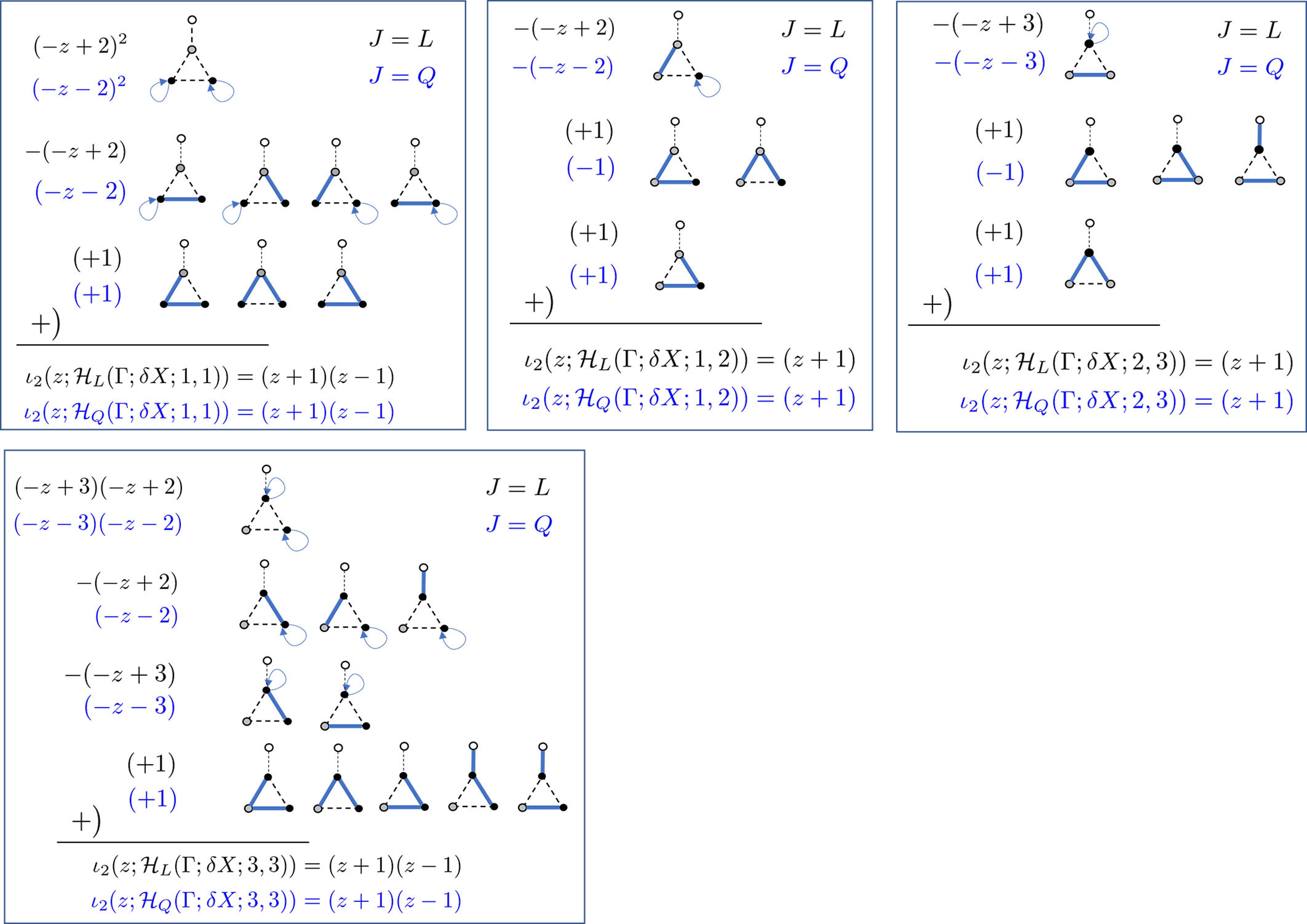 Figure 4: Computation of \iota_2