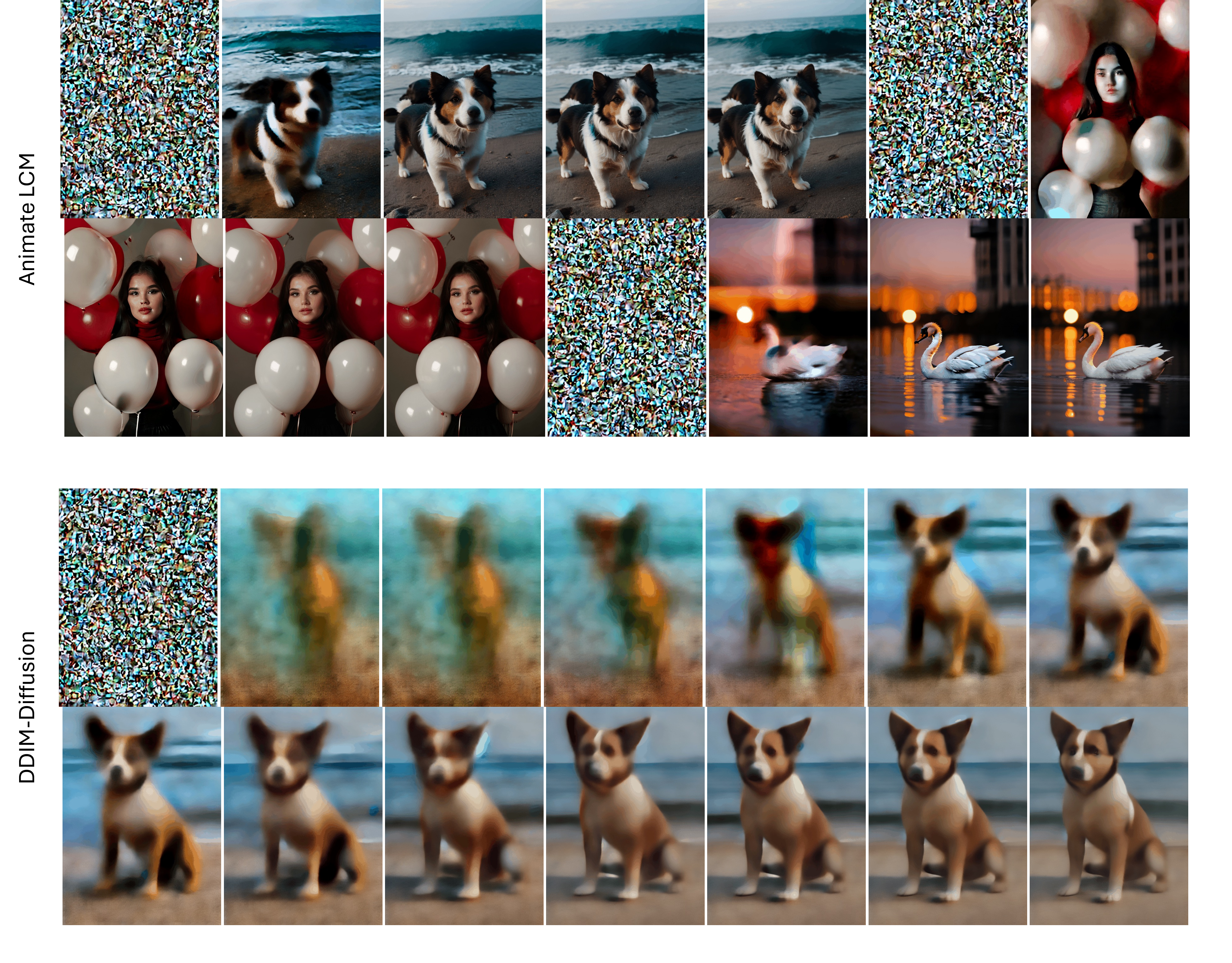 Figure 2: In the given denoising time budget, our model completes three high-quality generations, while video diffusion models are still in the process of denoising.