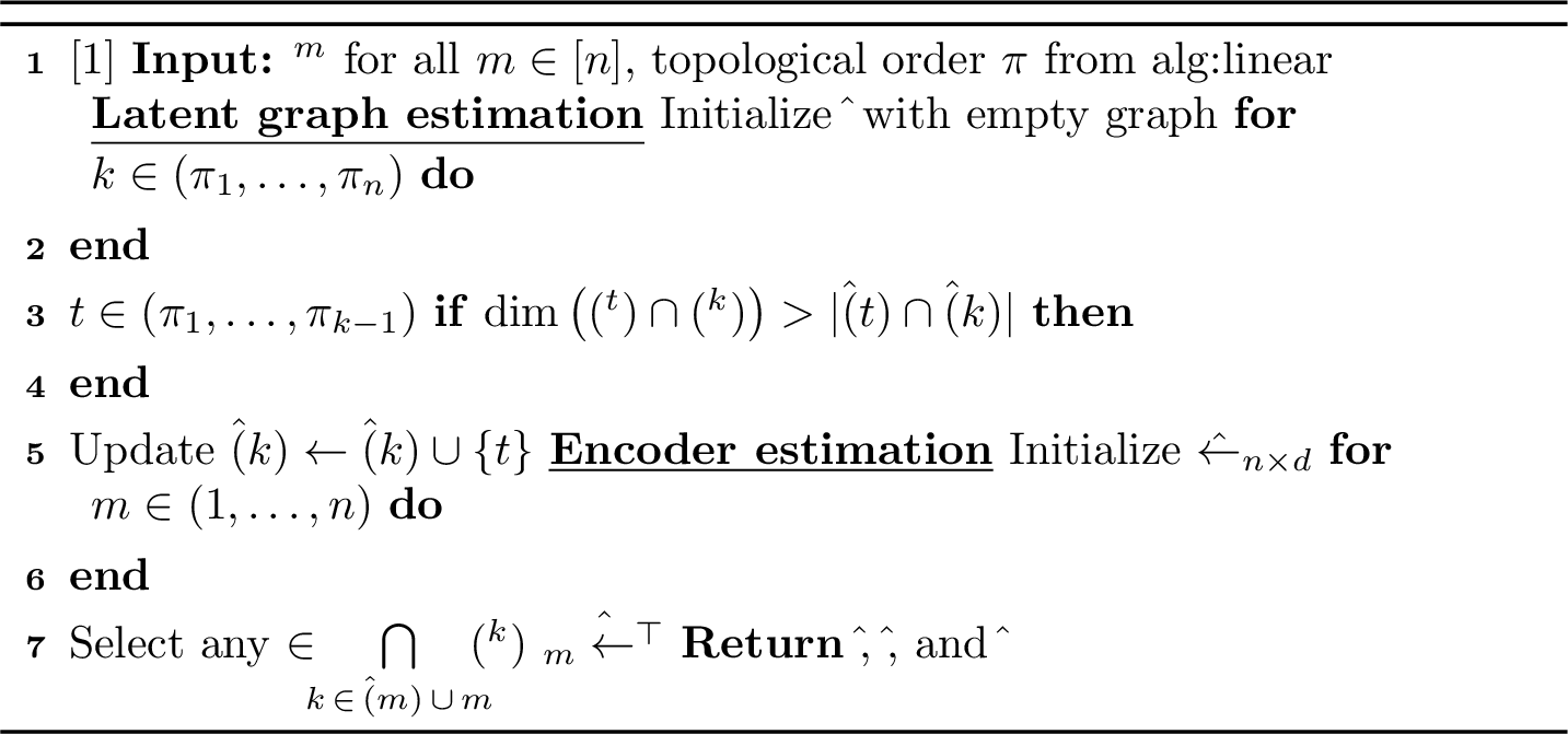 Figure 4: LSCALE-I for sufficiently nonlinear latent causal models
