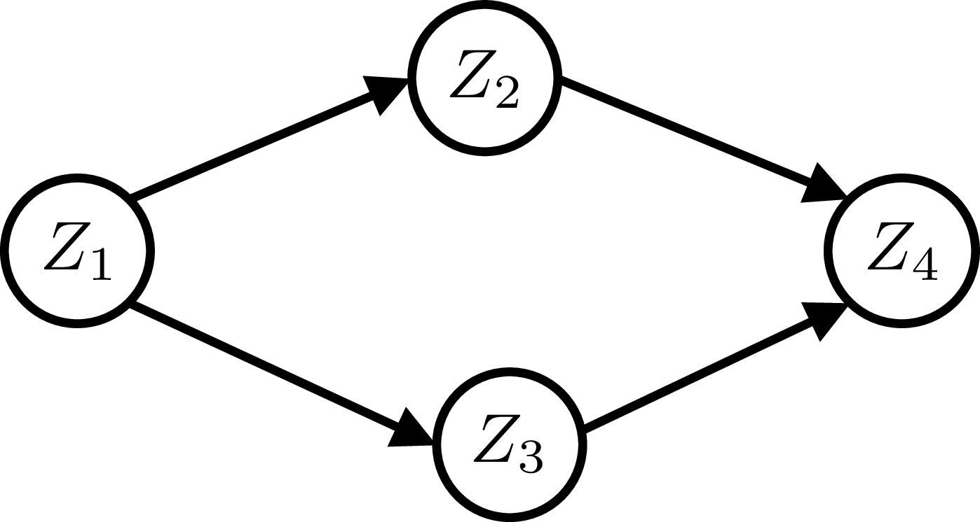 fig: a