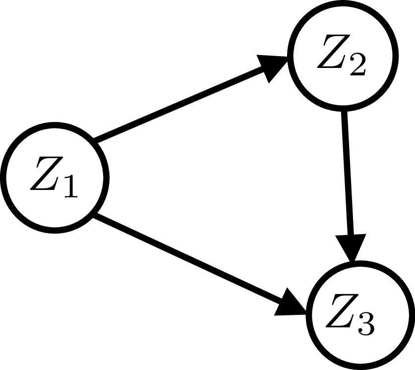 fig: b