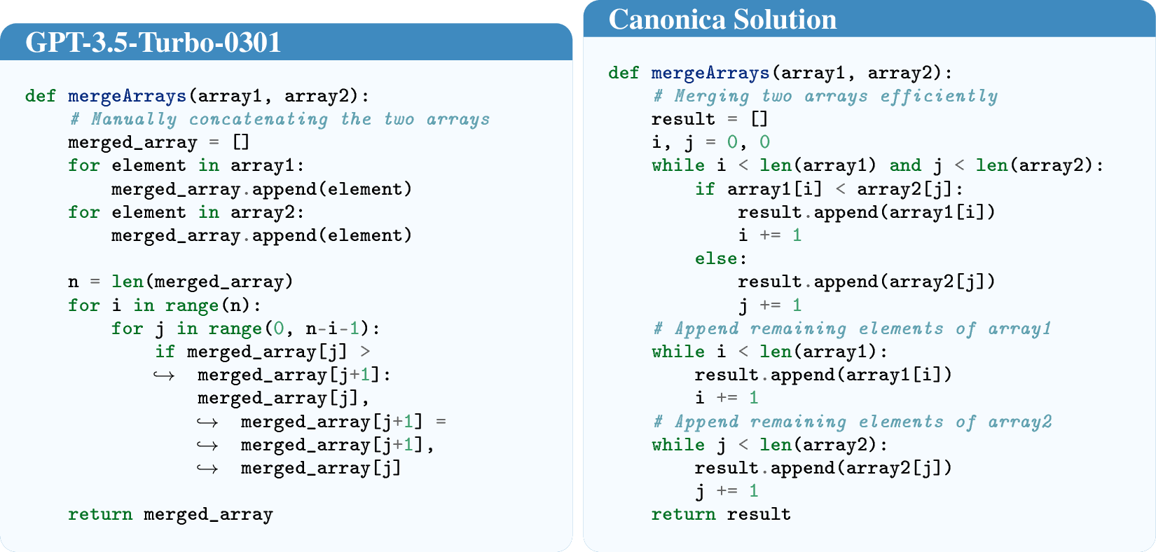 Figure 5: A side-by-side case illustration of GPT-3.5-turbo-0301 and canonical_solution in backtracking implementations. The left code by GPT-3.5-turbo-0301 employs a less efficient recursive method, leading to high memory usage by exhaustively checking every possible segment combination. In contrast, the canonical_solution on the right optimizes memory usage through effective backtracking that prunes invalid paths early and dynamically manages segments with a list t, significantly reducing memory overhead. This results in the GPT-3.5-turbo-0301 code requiring 34.36 times more memory during execution compared to the canonical_solution.