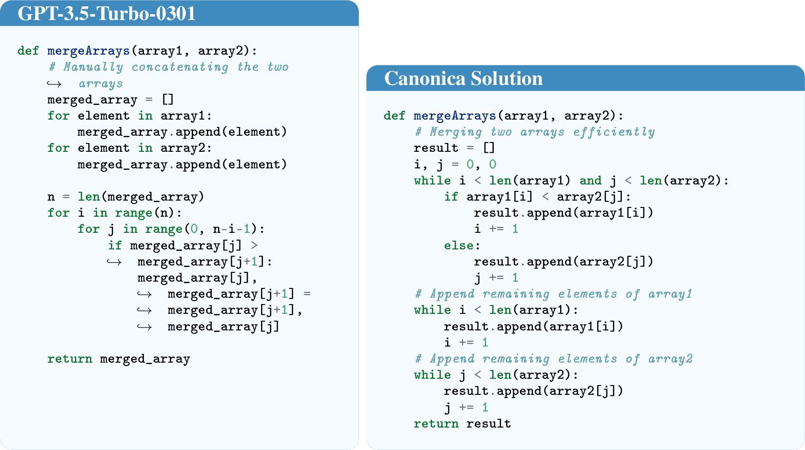 Figure 4: A case illustration of GPT-3.5-turbo-0301 and canonical_solution. The left code is completed by GPT-3.5-turbo-0301, which requires 50.1 MB*seconds, while the right result is our canonical_solution, which requires 7.5 MB*seconds. The key advantage of the canonical_solution is its use of bidirectional BFS, which significantly speeds up the search space reduction, resulting in a more efficient computation.