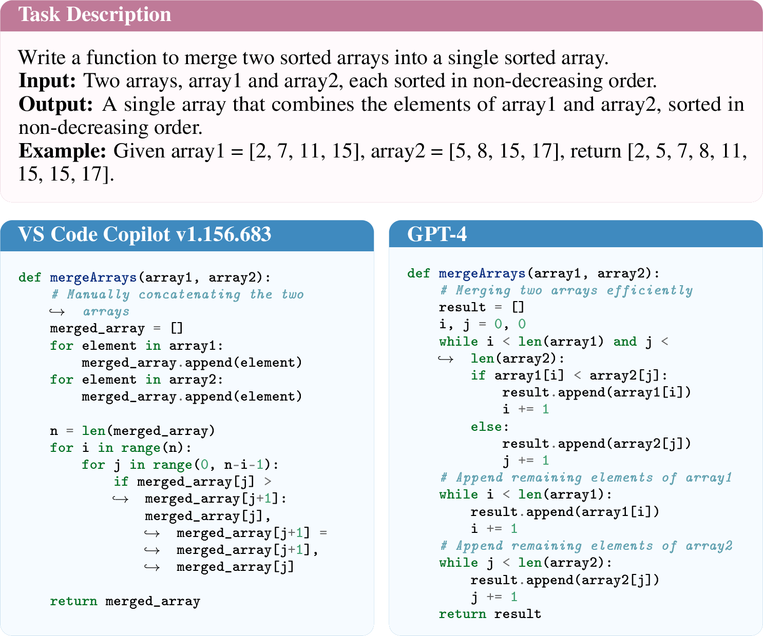 Figure 1: Example codes with distinct time complexity generated by Copilot and GPT-4, respectively. Code accessed on January 15, 2024.