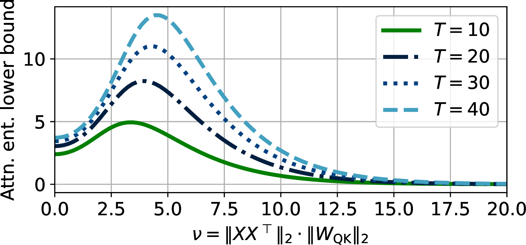 Figure 4: Entropy lower bound 9 by [18].