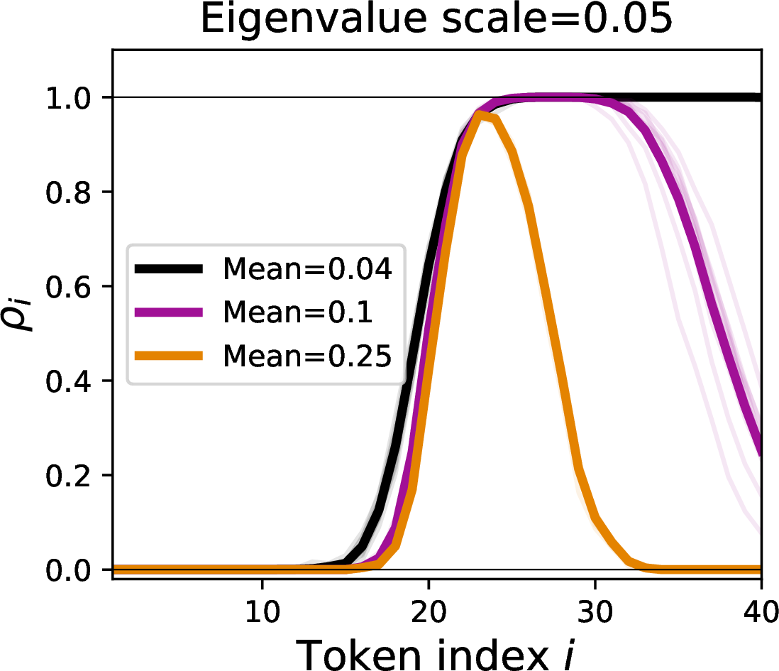 fig: e