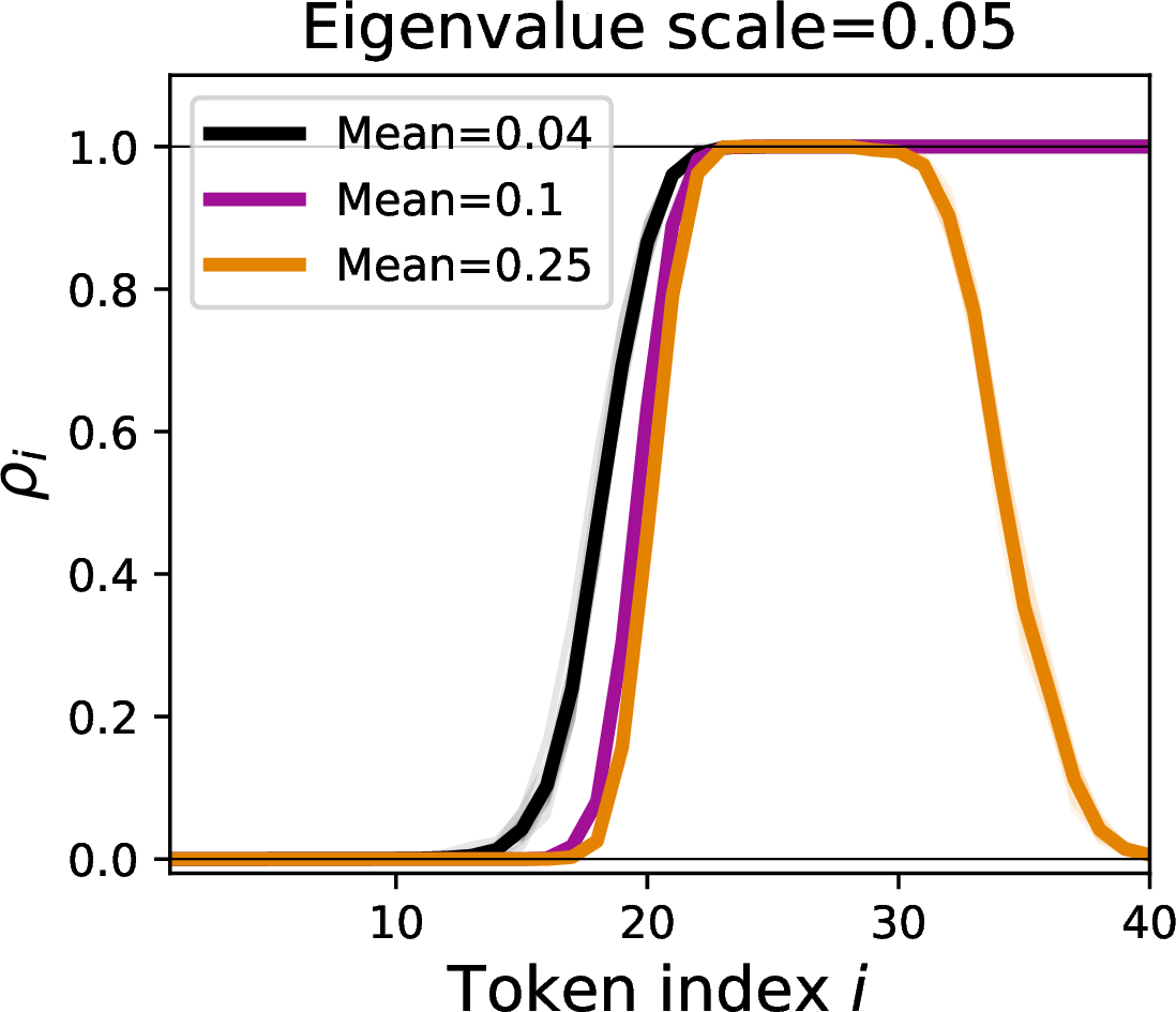 fig: a