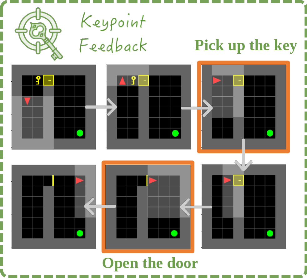 Figure 6: No caption