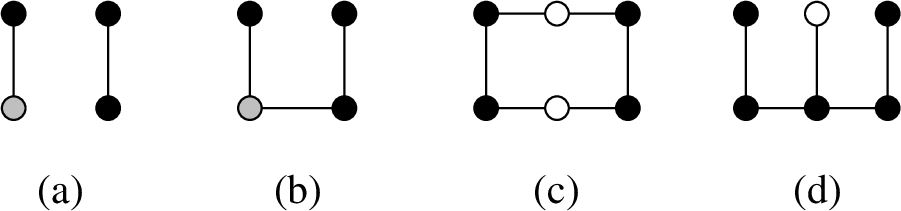 Figure 5: Bipartite graphs (black vertices belong to a minimum OD-code, grey vertices need to be added to obtain an OTD-code), where (a) is the 2K_2, (b) the P_4, (c) the C_6, (d) the bow.