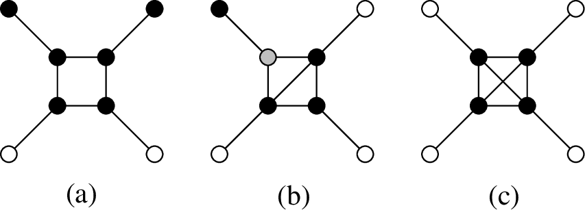 Figure 9: The three thin suns T_4 where (a) is a sunlet and (c) a thin headless spider (black vertices belong to a minimum OD-code, the grey vertex needs to be added to obtain an OTD-code).