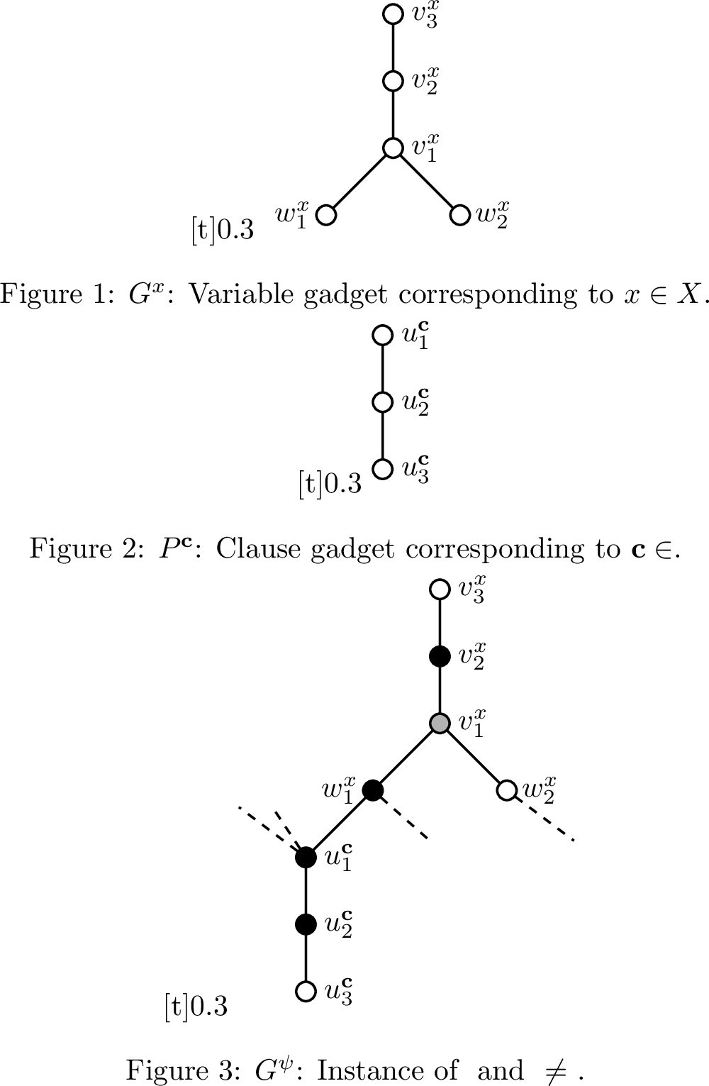 Figure 3: Reduction 2 from SL-SAT to OD-Code and OD \ne OTDPolynomial-time construction of the graph G^\psi from an SL-SAT  instance \psi = (X,\mathcal{C}) as in Reduction 2. The black vertices in (c) represent those in a code described in Lemma 4. The gray vertex (v^x_1) implies that, for some fixed variable x=x_0 \in X, the vertex is not included in an OD-code but is included in the OTD-code described in Lemma 4.