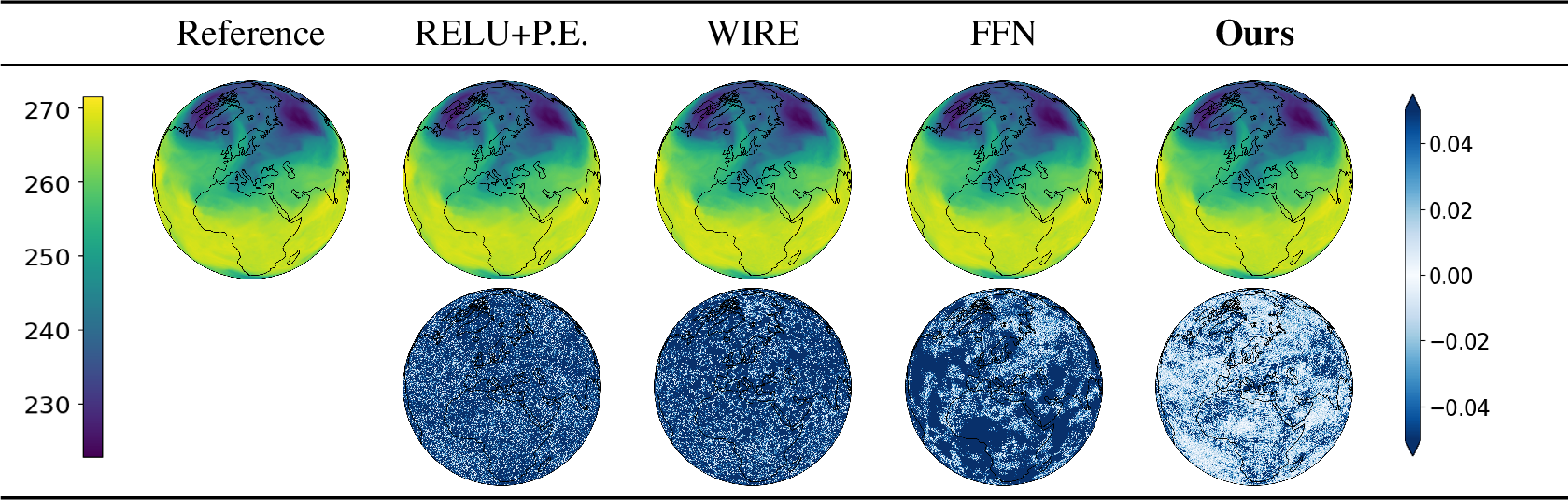 Figure 7: Prediction (top) and error maps (bottom) for \times2 super-resolution in climate and weather temperature data.