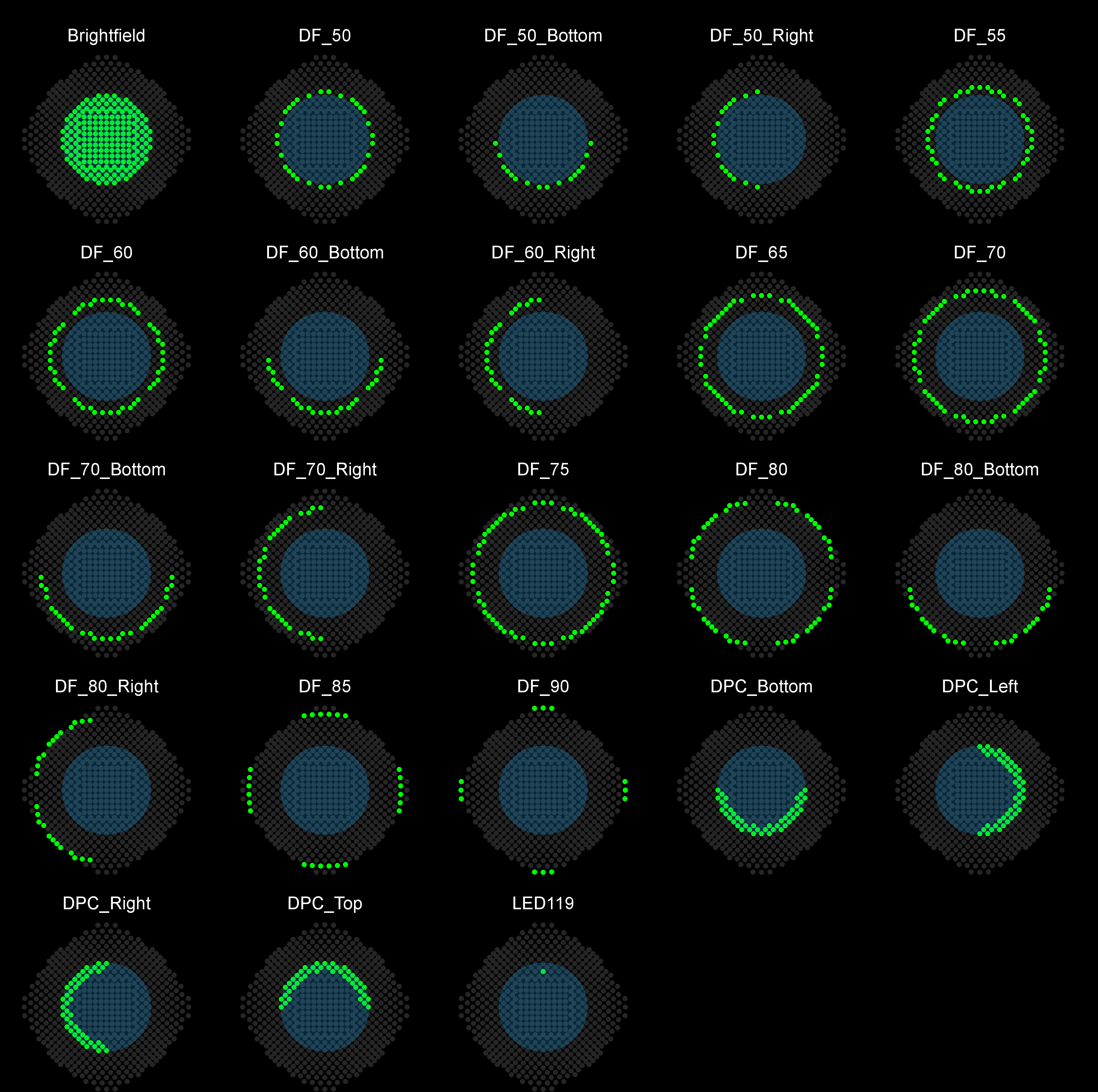 Figure 3: LED array patterns used in the BSCCM dataset and the names used for them in the dataset