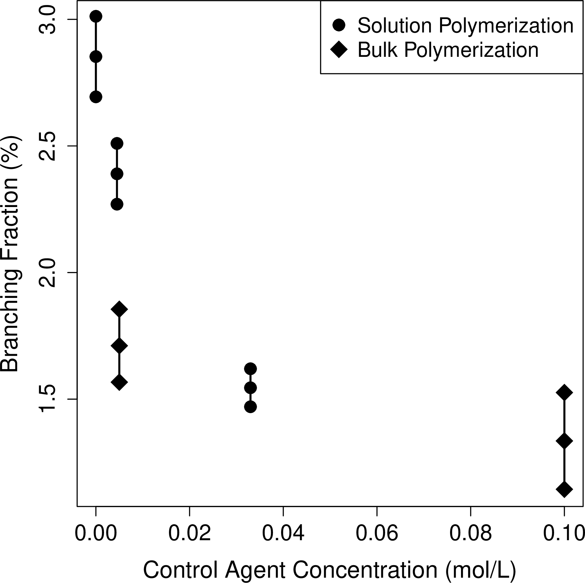 Figure 2: Experimental branching fractions and corresponding uncertainty intervals [12].
