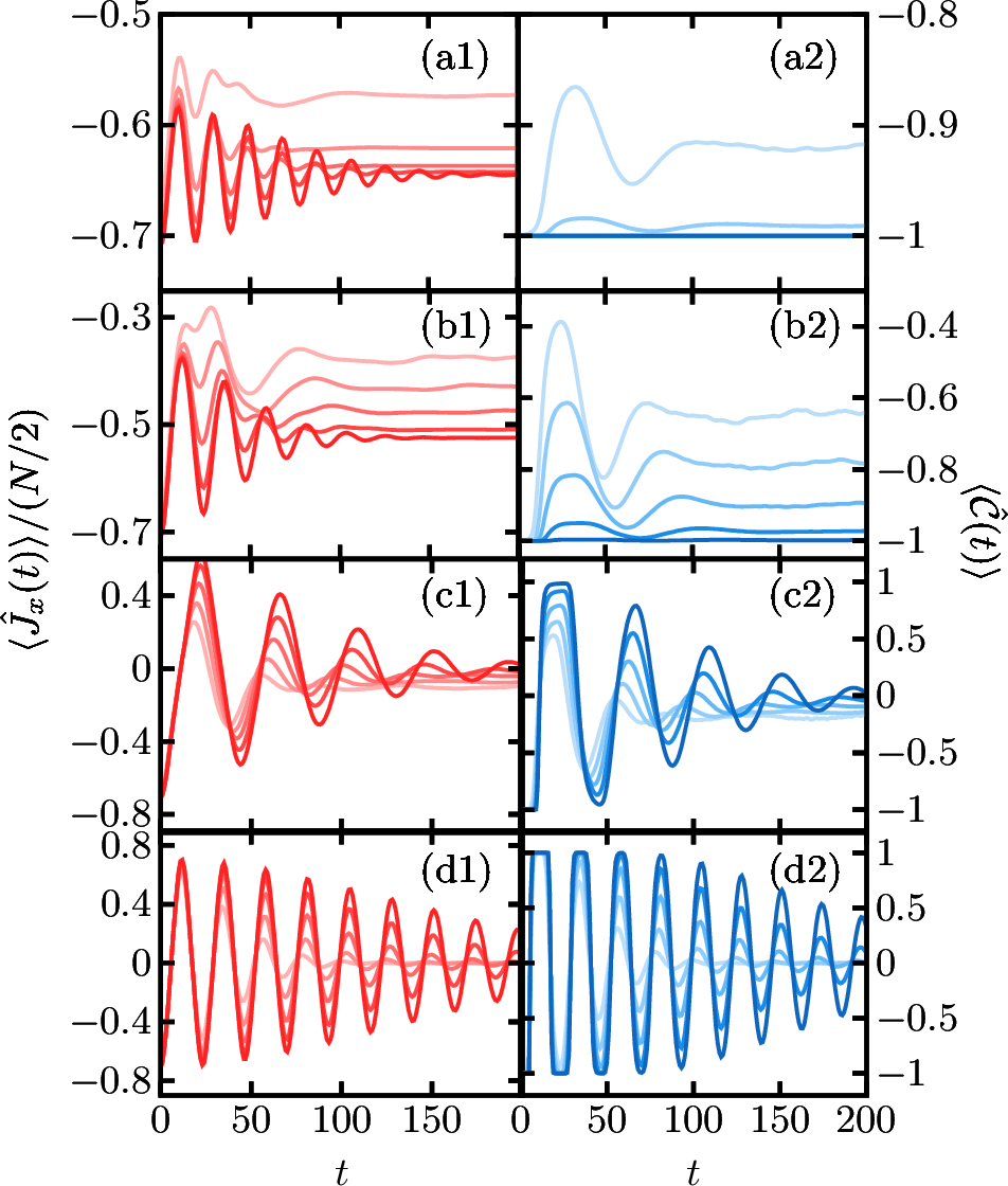 Figure 2: Instantaneous values of the magnetization, \hat{J}_{x}, (left), and the \hat{\mathcal{C}} operator, (right), following different quenches with \beta=5, \lambda=0.5 and h_{i}=0. (a1,2) h_{f}=0.1; (b1,2) h_{f}=0.15; (c1,2) h_{f}=0.2; (d1,2) h_{f}=0.3. System sizes are N=100,200,400,800,1600 from light to dark color curves. In all the cases, \langle \varepsilon \rangle=-0.126 and the critical energies for the most populated j-sector, given by Eq. 2 , are: (a1,2) \varepsilon_c(j_{\textrm{max}})=-0.0711, (b1,2) \varepsilon_c(j_{\textrm{max}}) =-0.107, (c1,2) \varepsilon_c(j_{\textrm{max}})=-0.142, (d1,2) \varepsilon_c(j_{\textrm{max}})=-0.213.