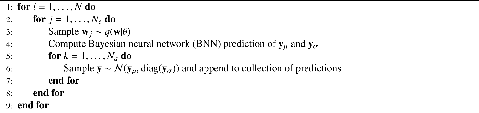 Figure 17: Generate the predictive distribution for a collection of input data \{\mathbf{x}_i\}^N_i, given a BNN posterior q(\mathbf{w}\vert\theta), and a number of epistemic N_e and aleatoric samples N_a.
