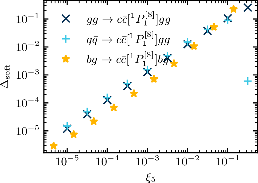 fig: b