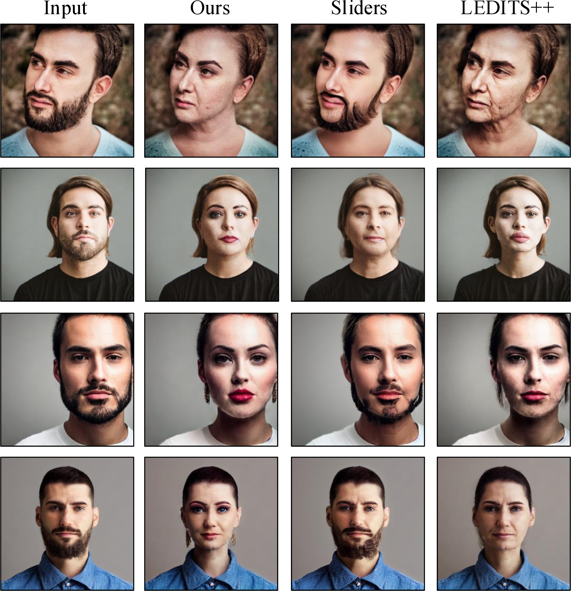 Figure 9: Comparisons on Gender Edit. To demonstrate the effectiveness of the gender editing direction learned by ViDiT, we provide qualitative comparisons with Concept Sliders [24] and LEDITS++ [39]. Notably, both [24] and [39] struggle with artifacts while performing an edit that changes the overall appearance of the face, where [24] experiences it more severely. Directions learned by ViDiT perform such edits without sacrificing generation quality and in a disentangled manner.