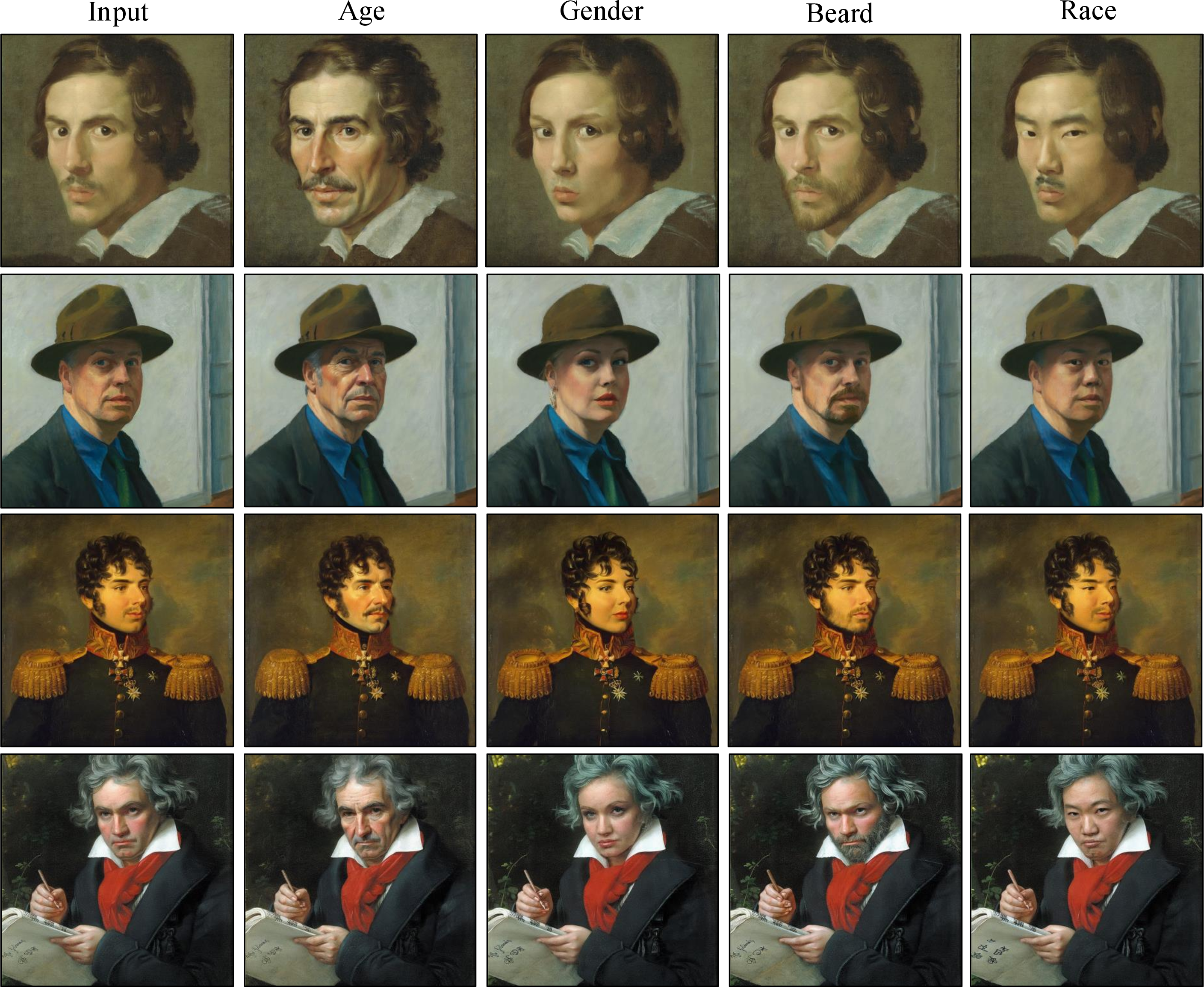 Figure 17: Supplementary Editing Results on Artistic Paintings. We provide additional editing results on painting images to further demonstrate compatibility with stylized content. As demonstrated qualitatively, ViDiT performs edits without altering the overall style of the image (e.g.oil painting).