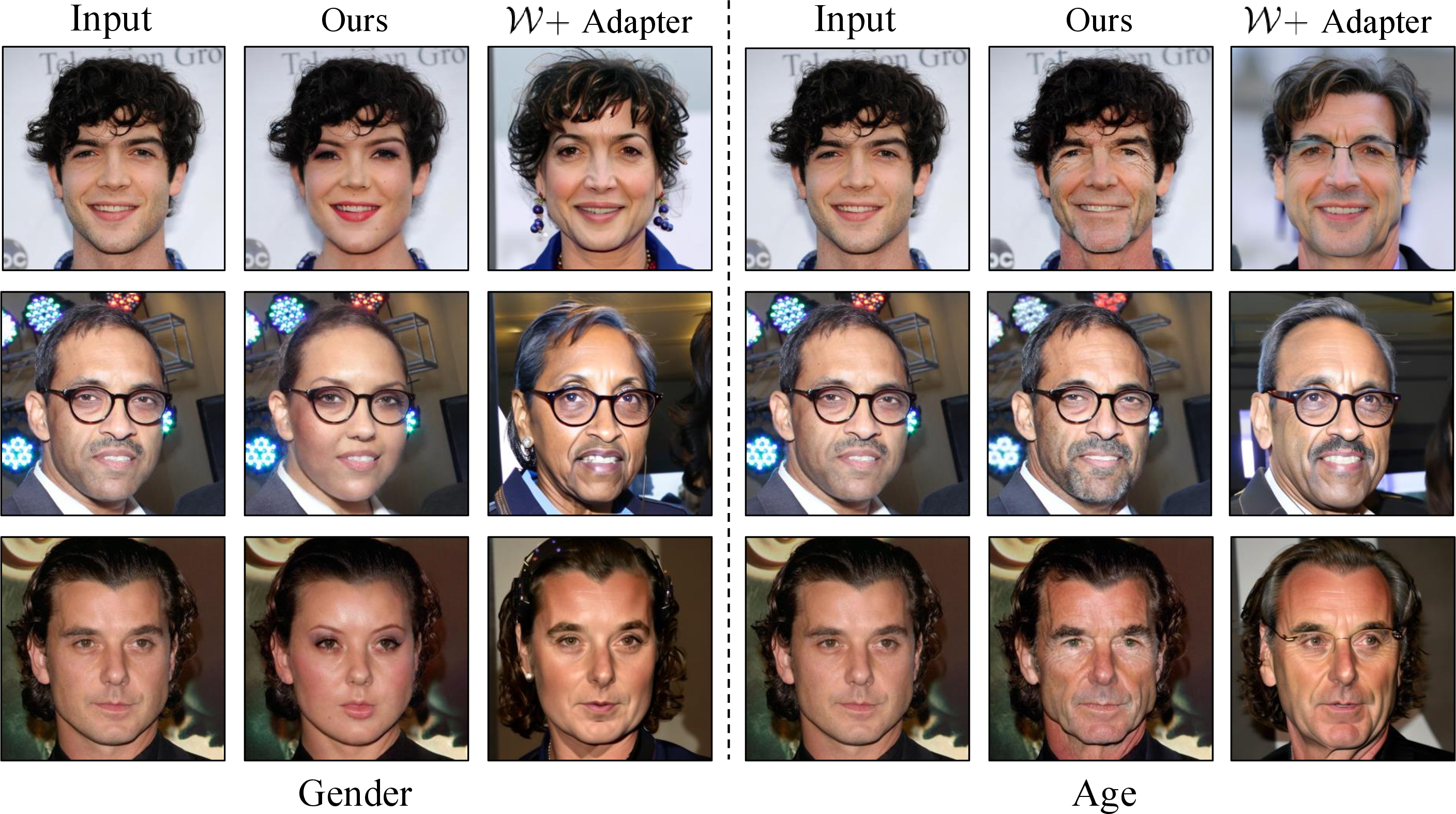 Figure 14: Comparisons with \mathcal{W}+ Adapter [23]. We compare ViDiT with [23] on the face editing task. Our method outperforms the adapter in terms of content preservation (preserving identity and details irrelevant to the edit) and disentangled editing (e.g. disentangling attributes like eyeglasses and age).