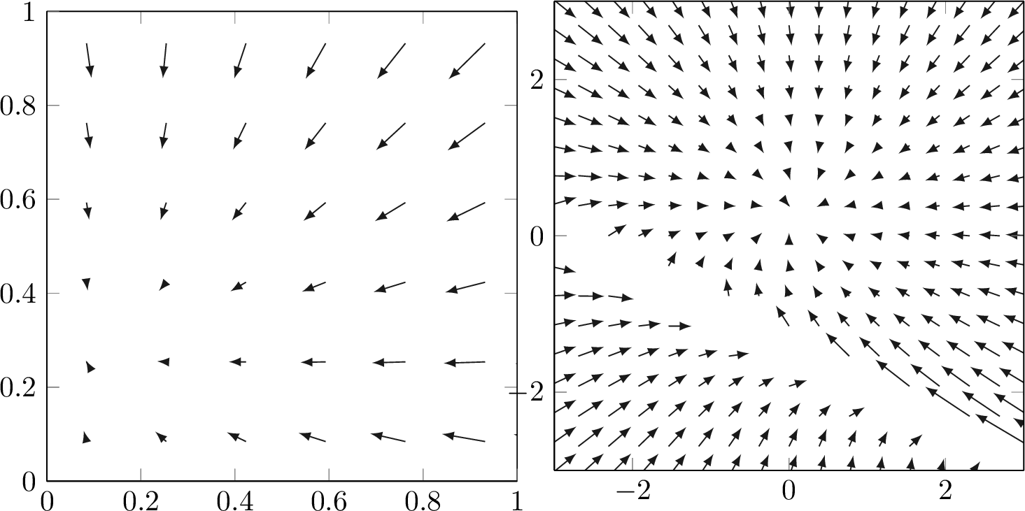 Figure 2: Tribonacci iteration map transformed to the plane The map (x, y, z) \mapsto (y, z, 3z + 2y + x) represented in the ts plane by its equivalent (t, s) \mapsto (s / (2s + t + 3), 1 / (2 s + t + 3)). Left: The map restricted to the unit square, with the region \{2s + 3t \geq 1\} \cup \{2s + 4t \leq 1\} shaded. The unique critical point in the first quadrant of the cubic constructed in the proof of Proposition 5 with parameters (a, b) = (2, 3) is labeledby a black dot. Right: The map on a larger portion of the plane.
