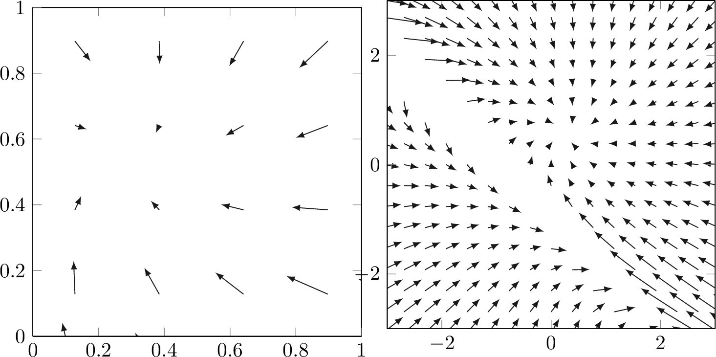 Figure 1: Tribonacci iteration map transformed to the plane The map (x, y, z) \mapsto (y, z, x + y + z) represented in the ts plane by its equivalent (t, s) \mapsto (s / (s + t + 1), 1 / (s + t + 1)). Left: The map restricted to the unit square, with the region \{s + t > 1\} \cup \{s + 2t < 1\} shaded. The unique critical point in the first quadrant of the left-hand side of 4 is labeled by a black dot. Right: The map on a larger portion of the plane. The critical point is an attractor for s + t + 1 > 0.
