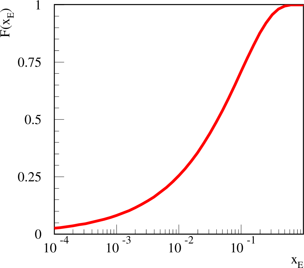 Figure 2: Cumulative x_E distribution, Eq.(6 ), for \Delta = 0.4, \beta = 4.5, and \alpha_{\mu} = 0.9.