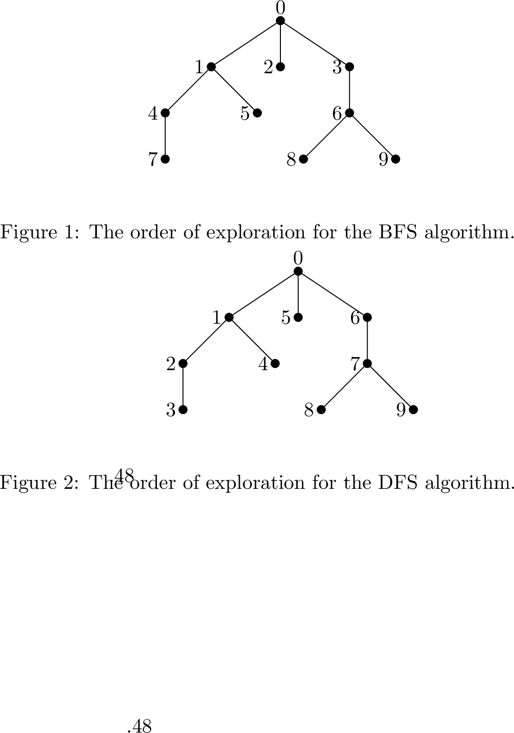 Figure 1: The \mathop{\mathrm{bfsScore}} and \mathop{\mathrm{dfsScore}} of each node in a tree with 9 edges.