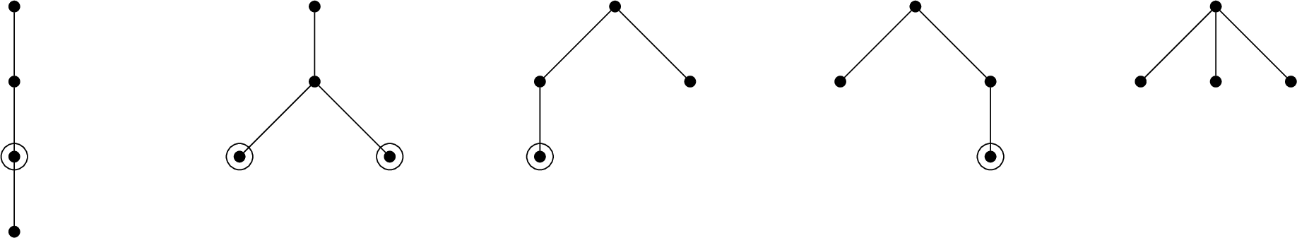 Figure 2: The target node is selected uniformly at random among the five circled nodes at level \ell=2, when we have n=3 edges.