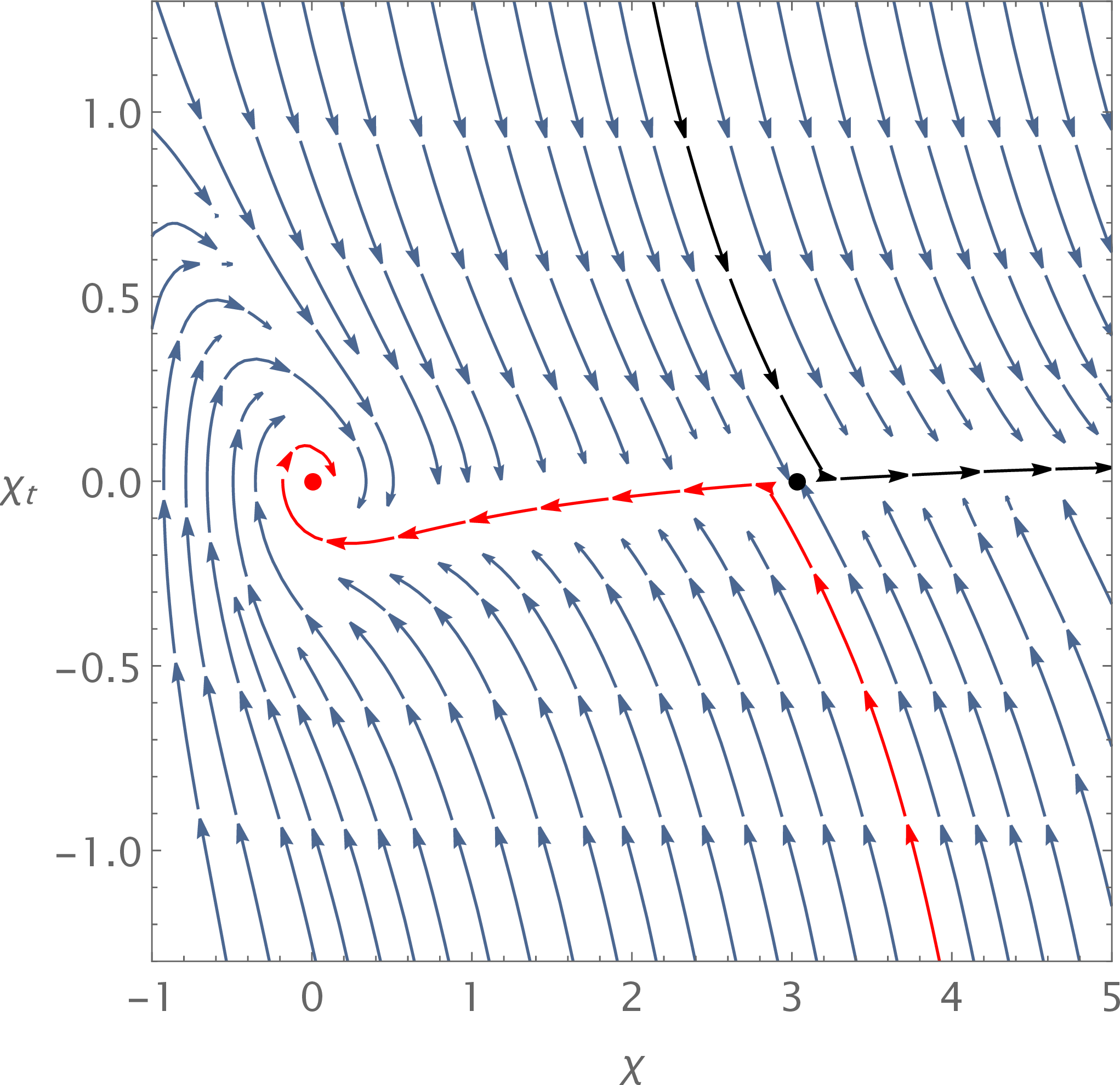 fig: a
