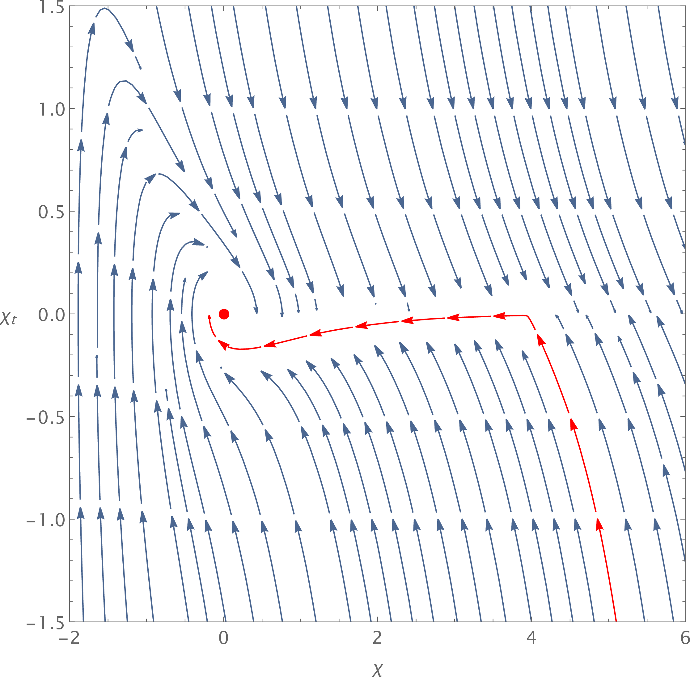 fig: a