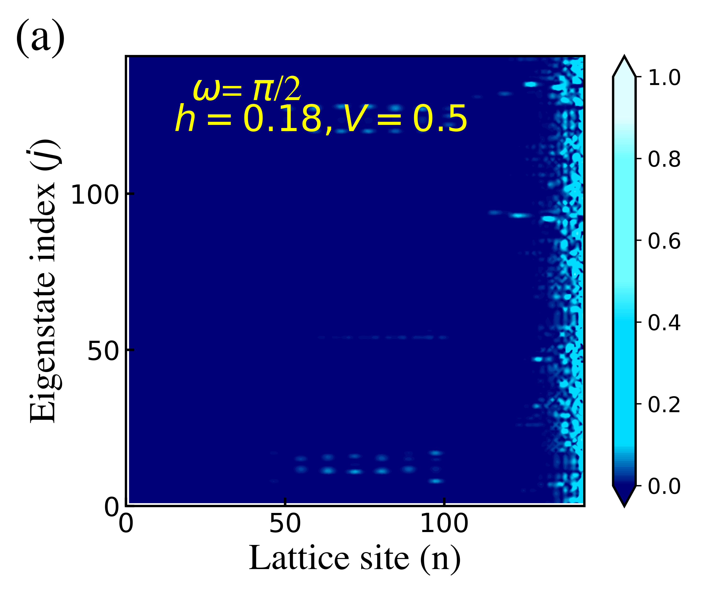 fig: a