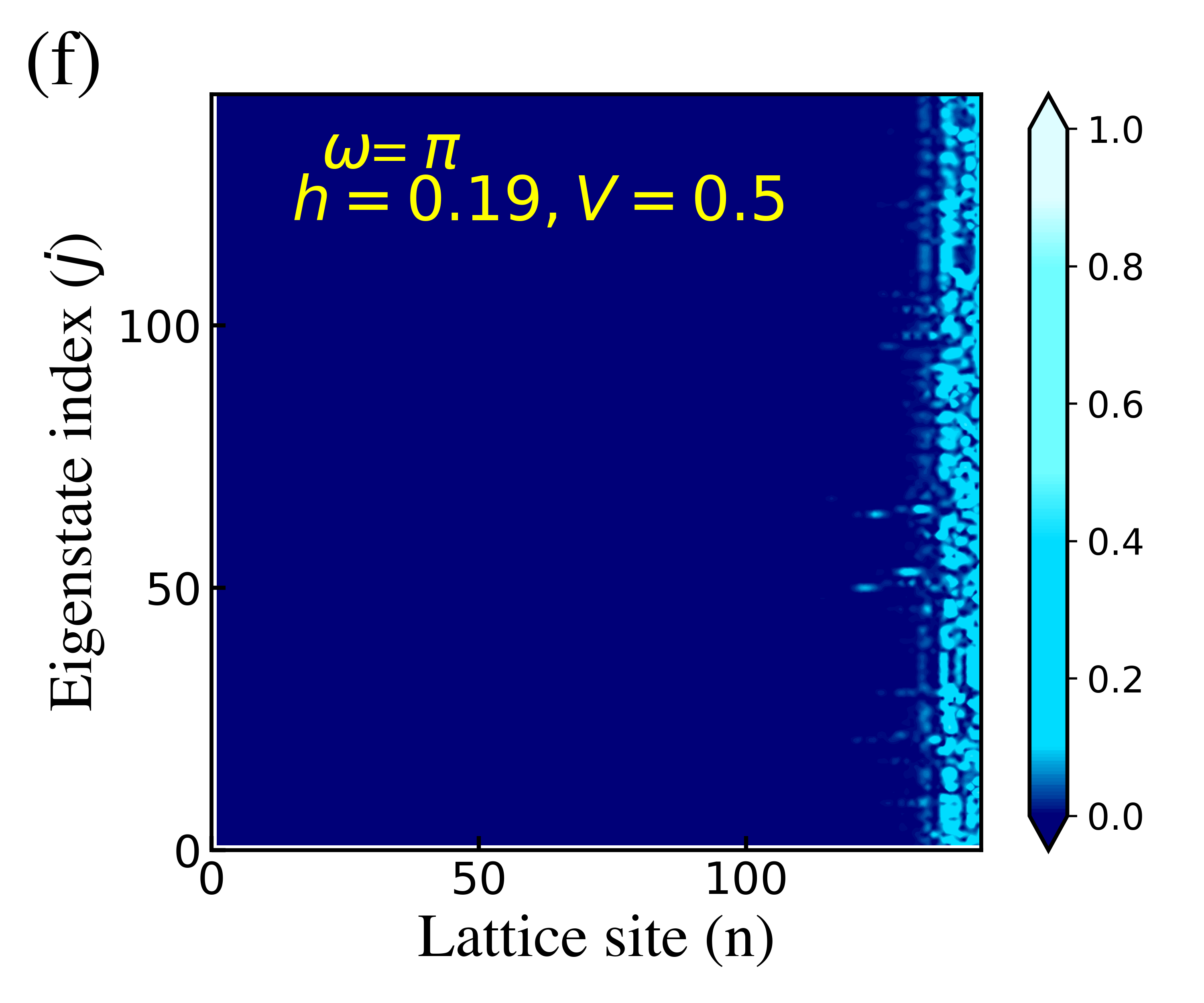 fig: f