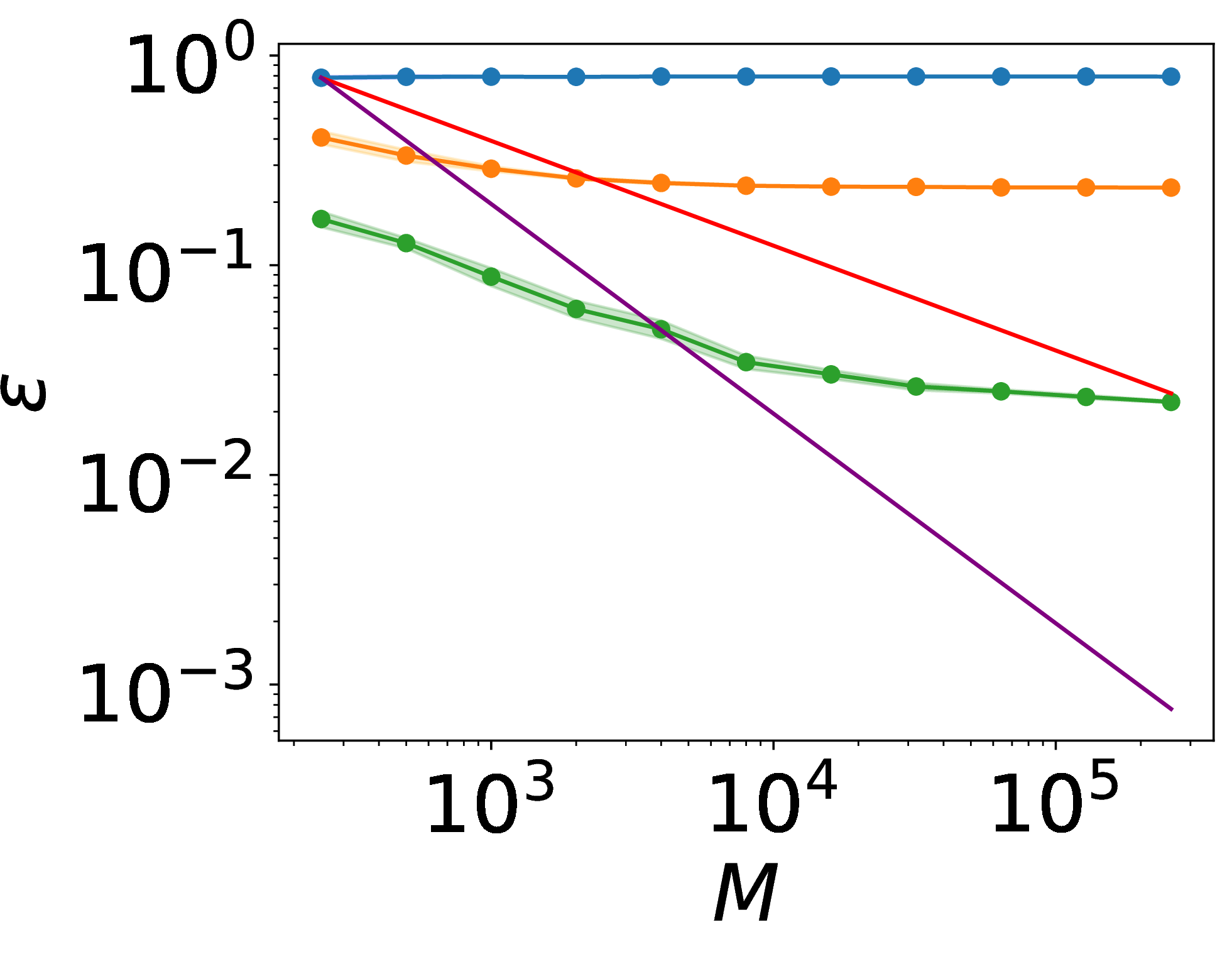 fig: f