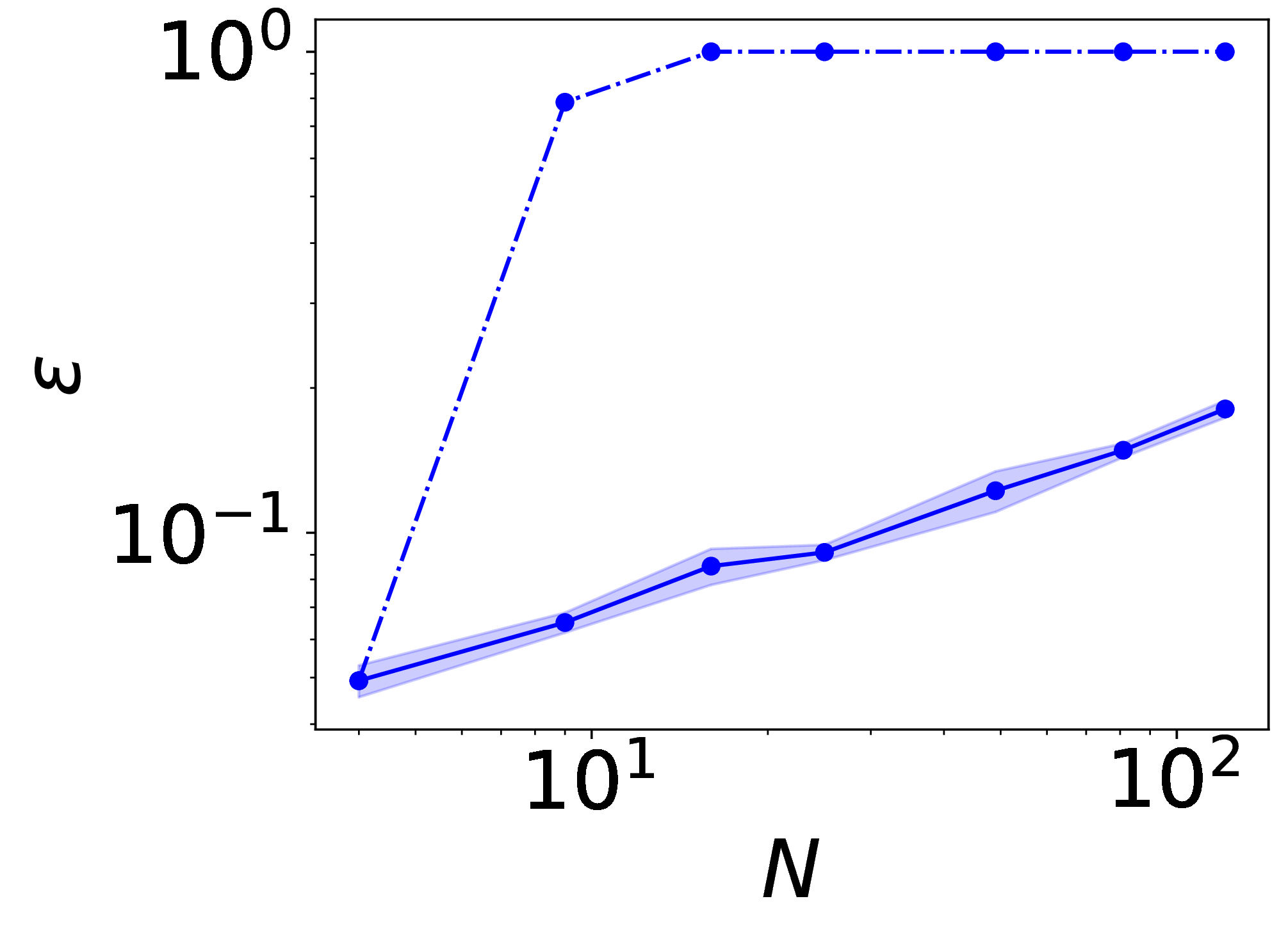 fig: b